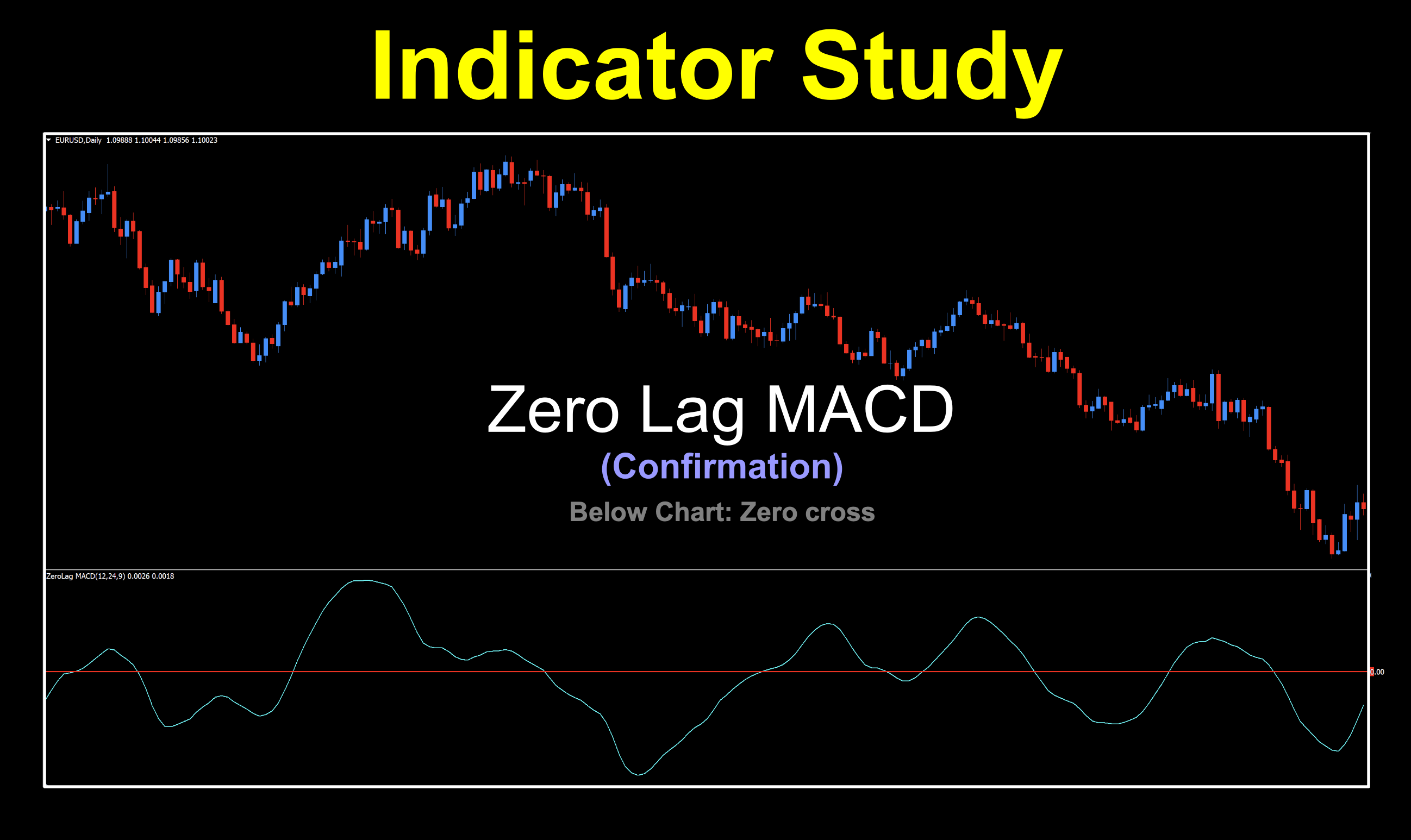 Updated version of the classic MACD. This one is faster and lags less. It's also used as a zero level cross, instead of a two lines cross.