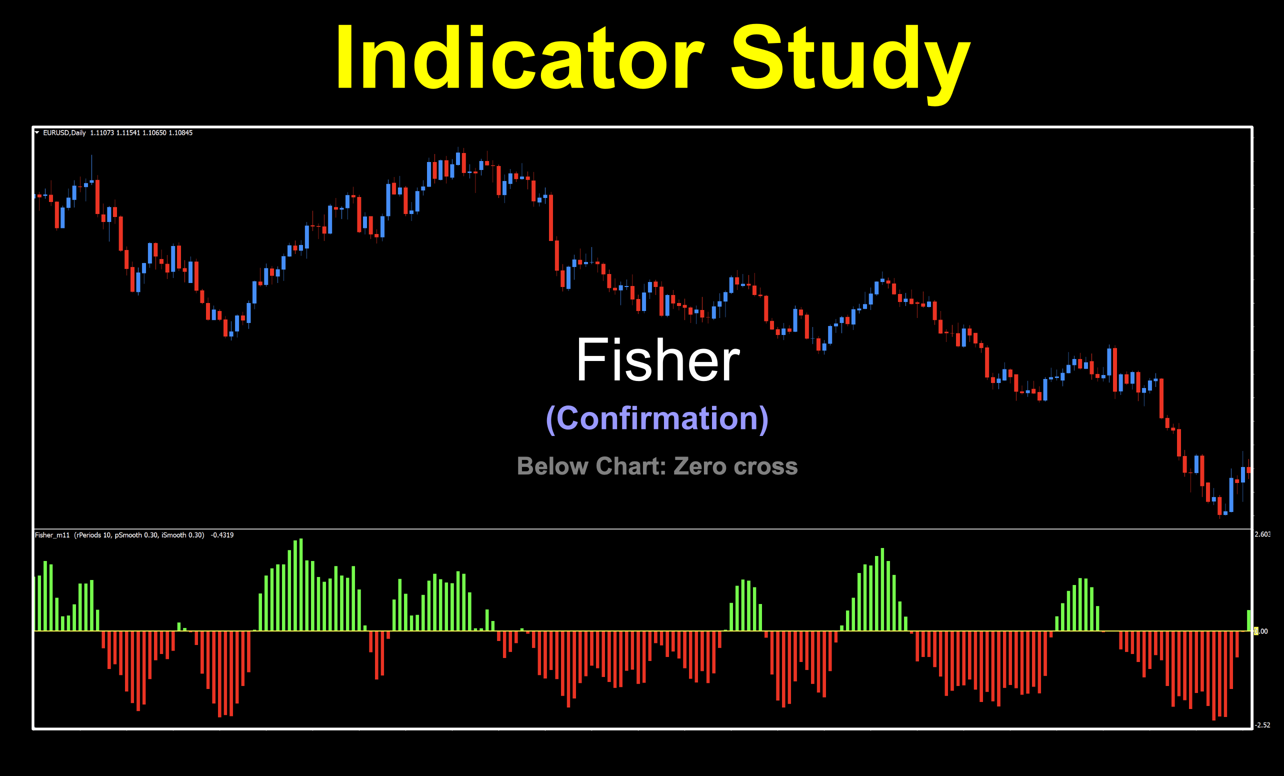 Fisher Confirmation trend identifying indicator. Updated version from John Ehlers Fisher Transform. Zero cross or color change.