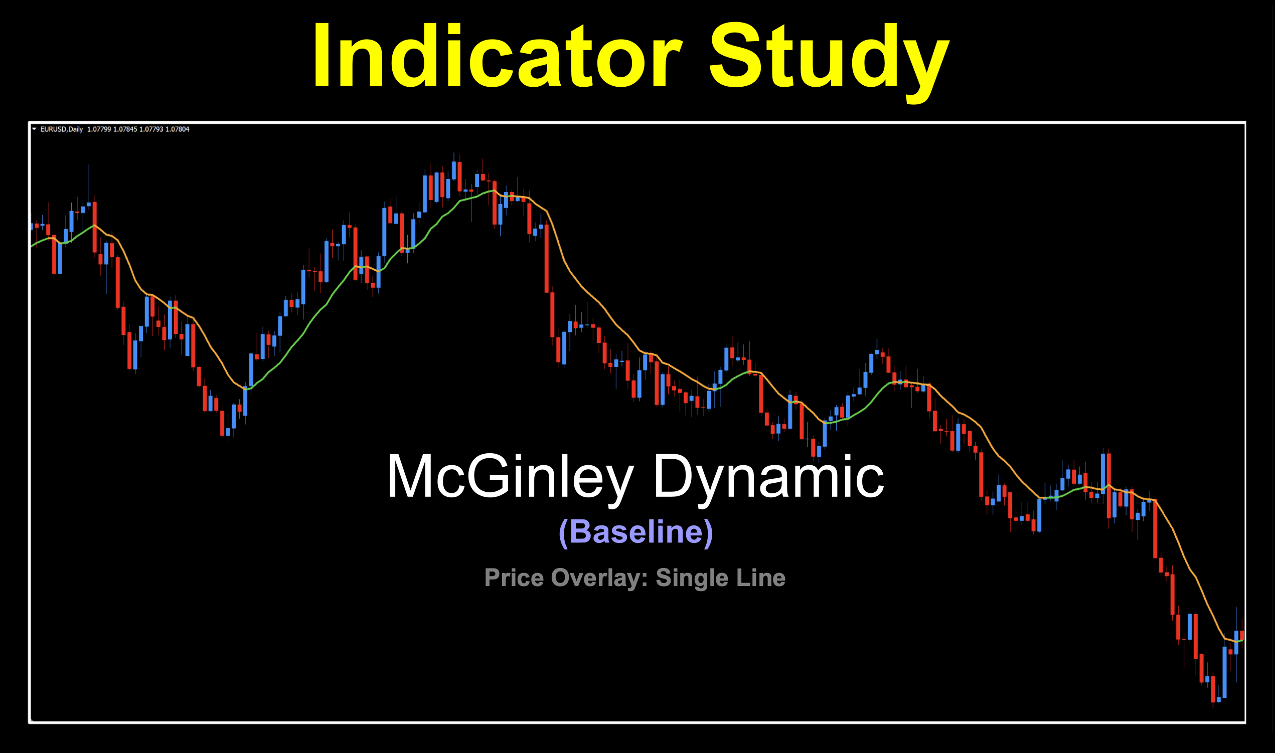 Colored baseline from John McGinley that adapts to market conditions for trend identification.