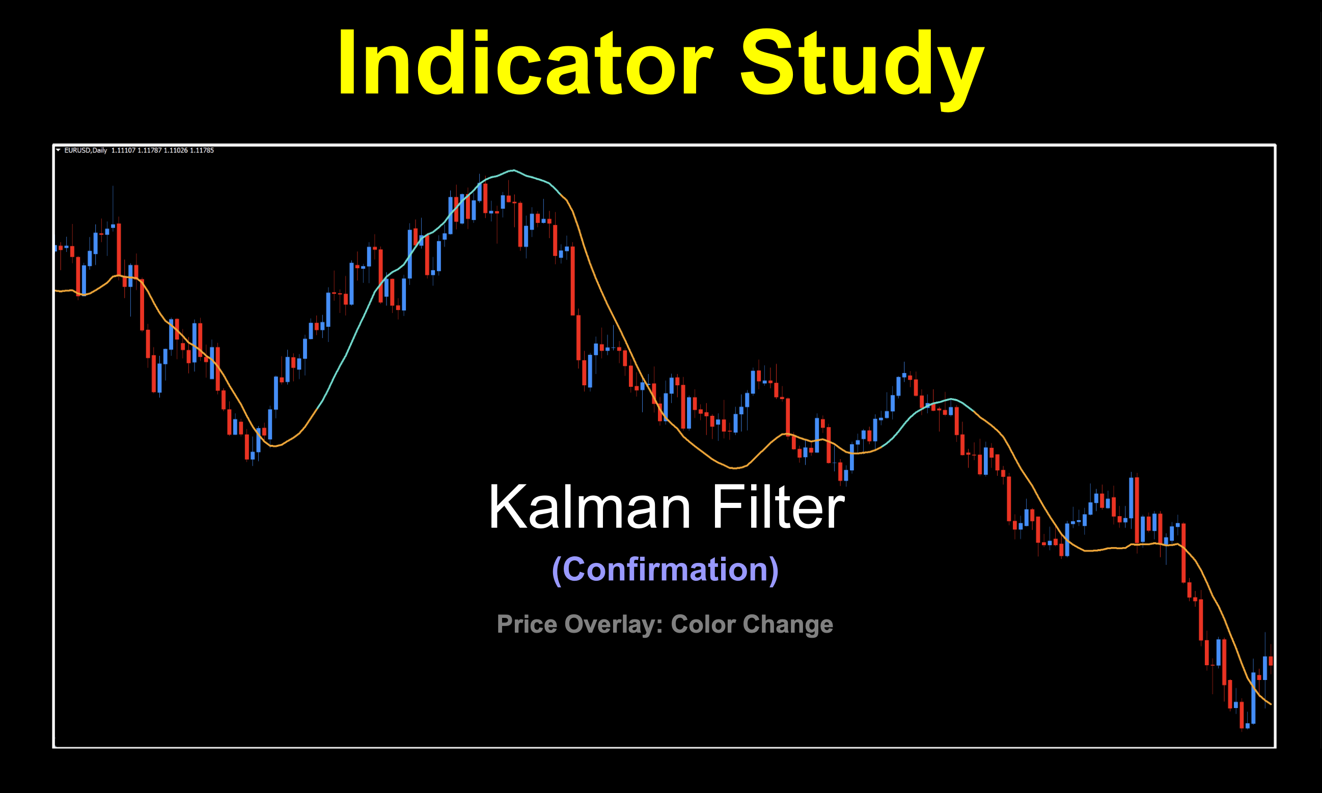 Single signal line color change price overlay to determine trend.