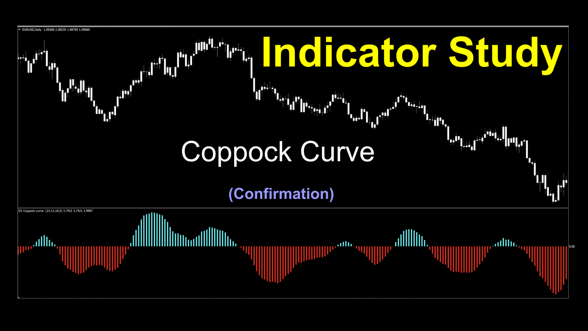 Coppock Curve as a Confirmation Indicator – Stonehill Forex