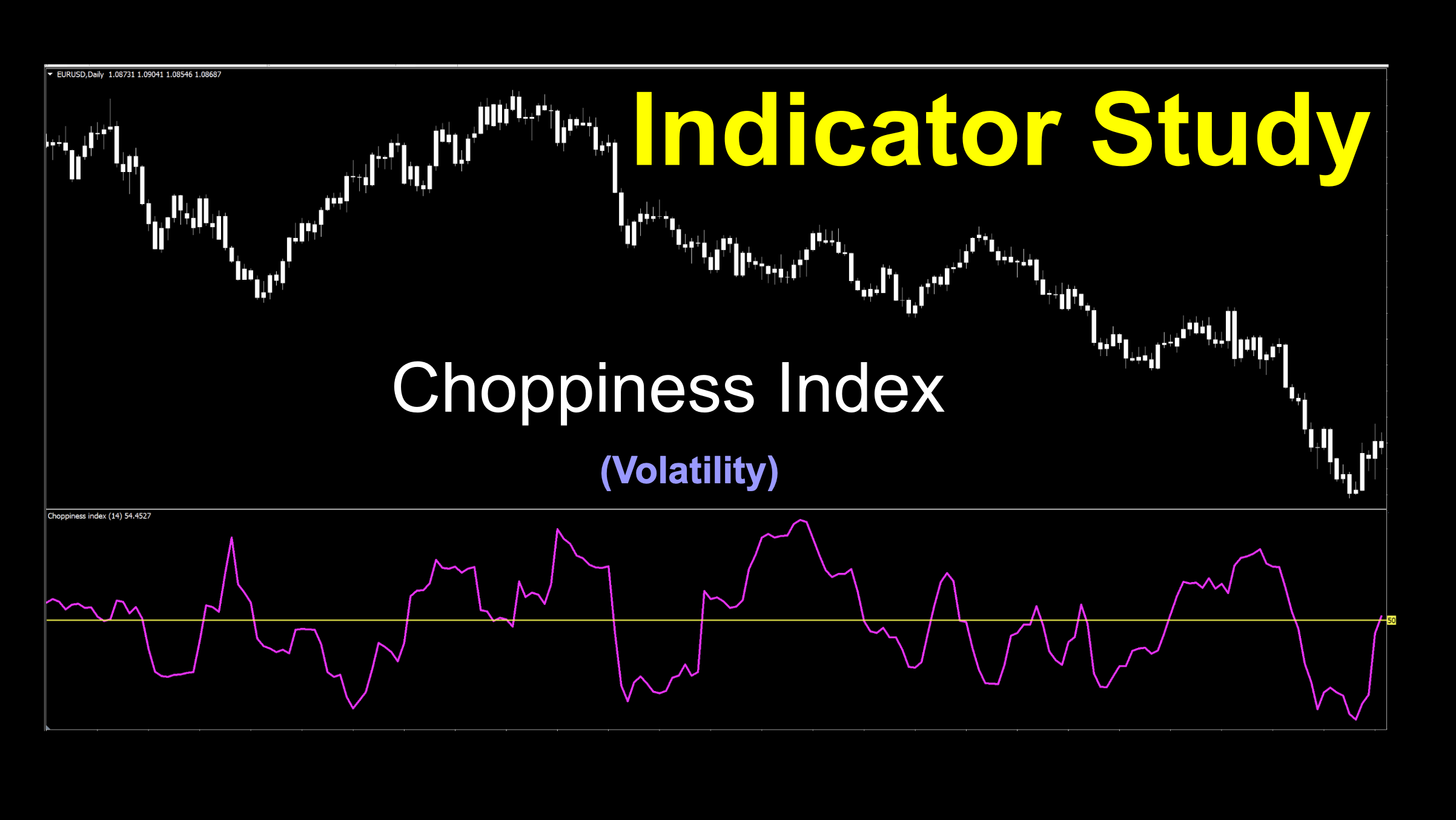 A lchart displaying the Choppiness Index indicator. The chart ranges from 0 to 100, with the values plotted along the y-axis and time intervals plotted along the x-axis. The line fluctuates between different levels, indicating periods of choppiness and trendiness in the financial market.