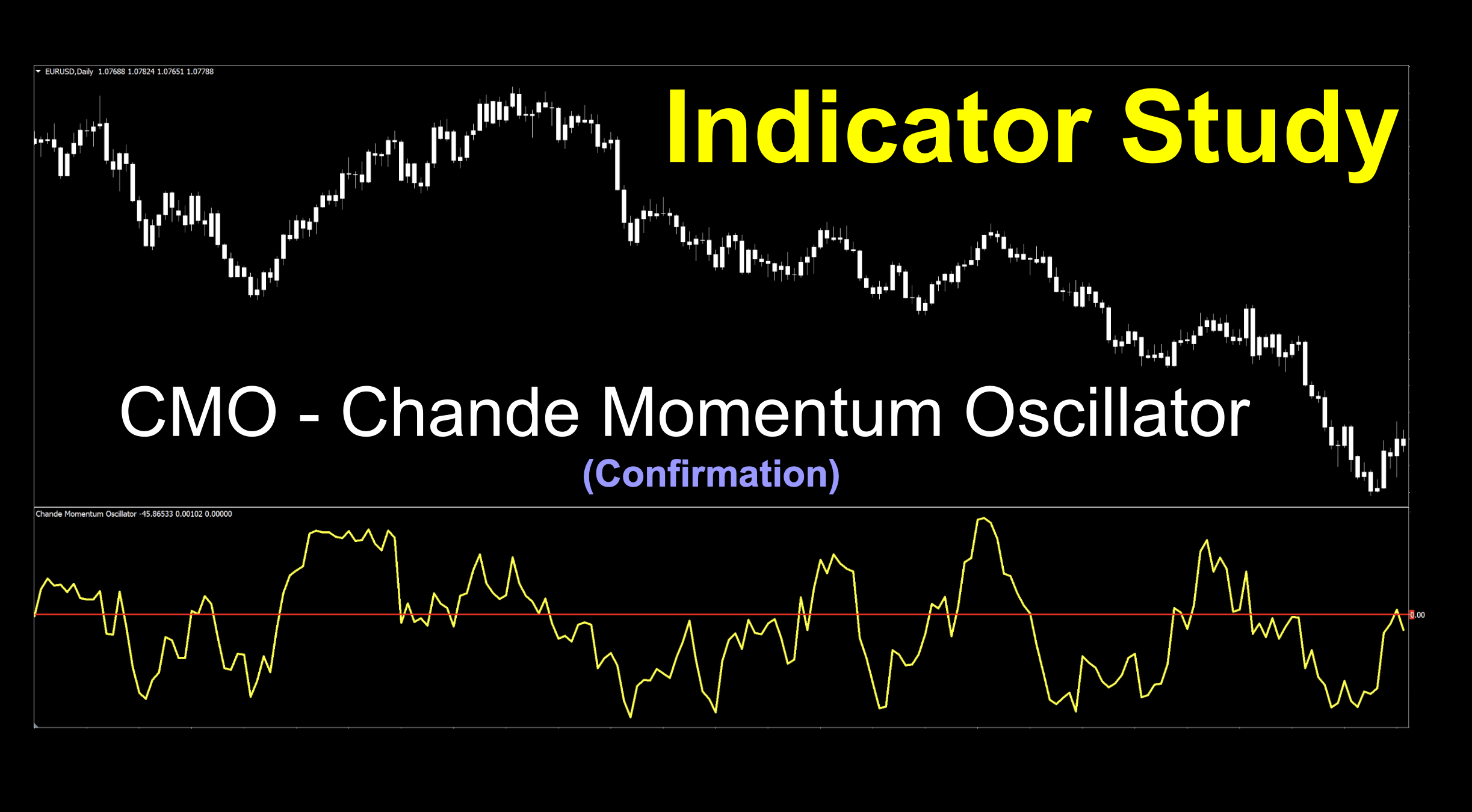 The Chande Momentum Oscillator (CMO) is a technical analysis indicator that measures the momentum of a financial instrument's price movement. It was developed by Tushar Chande. The CMO calculates the difference between the sum of positive and negative price changes over a specified period. The Chande Momentum Oscillator (CMO) indicator. It consists of a line graph that fluctuates above and below a centerline. The line represents the momentum of a financial instrument's price movement. Positive values indicate bullish momentum, while negative values suggest bearish momentum.