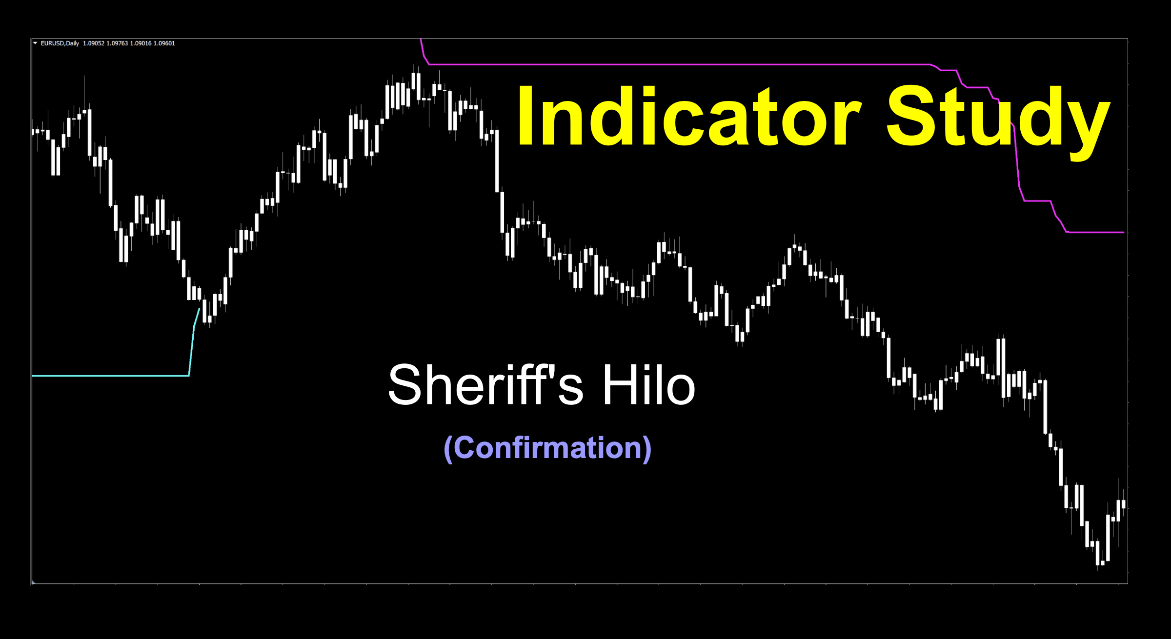 Sheriff's Hilo image depicting red and blue signal lines indicating buy and sell over price.