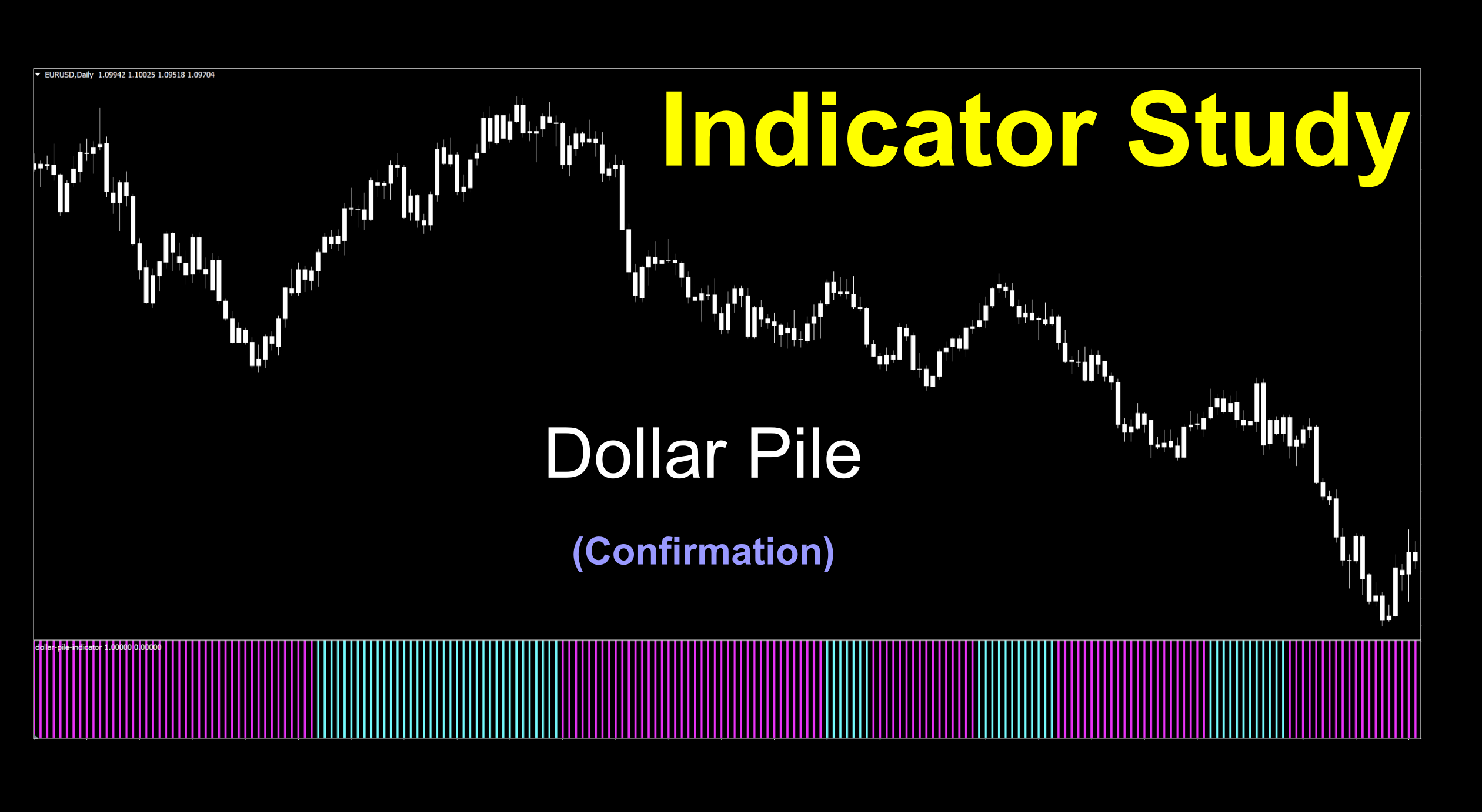 Image of Dollar Pile indicator as a histogram exhibiting long and short signals under price chart.