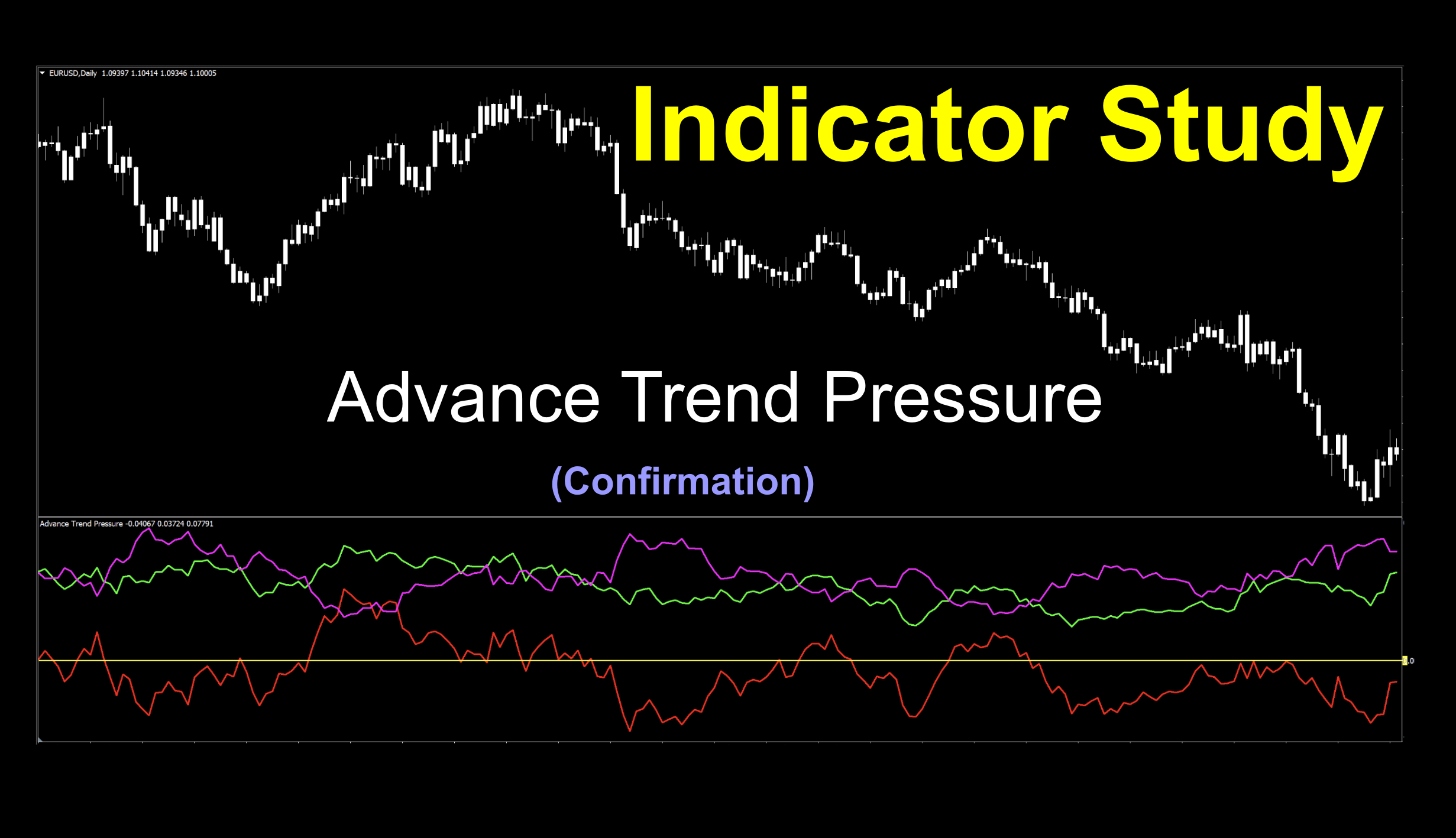 Image of below chart trend signal indicator using both zero cross and two line cross visuals to identify bull and bear trading conditions.