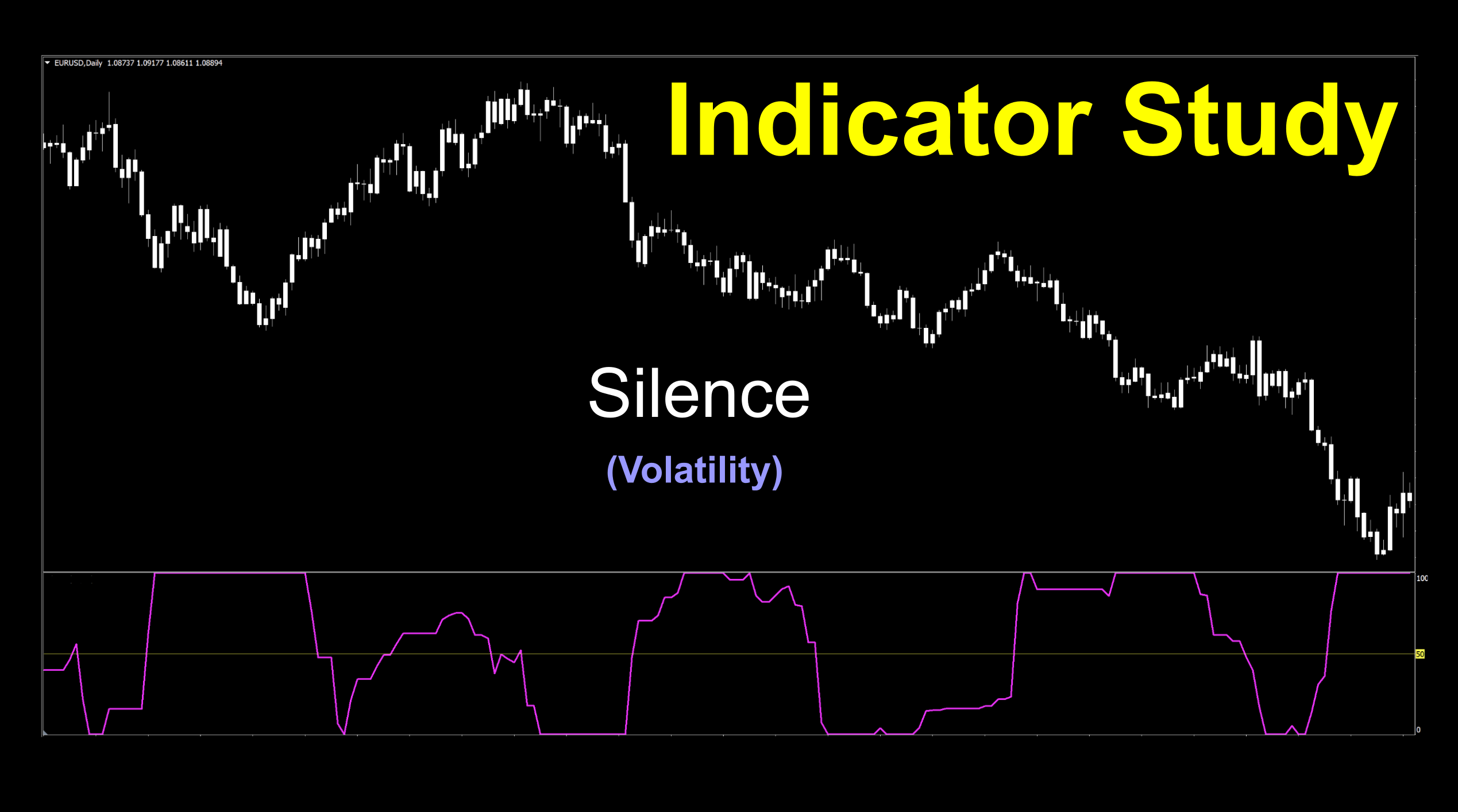 Silence indicator as a volatility indicator used to determine sufficient volume and volatility in the market. Used as a mid-line cross.