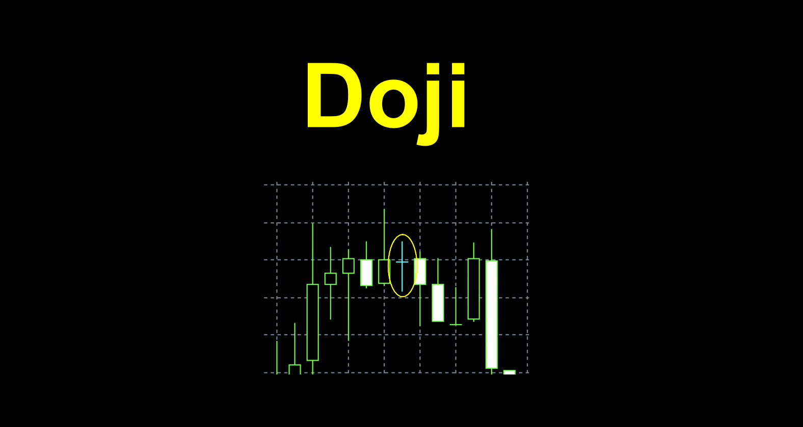 Doji candle. Represents indecision in the market. Not a bear or bull market. Candle indicator.