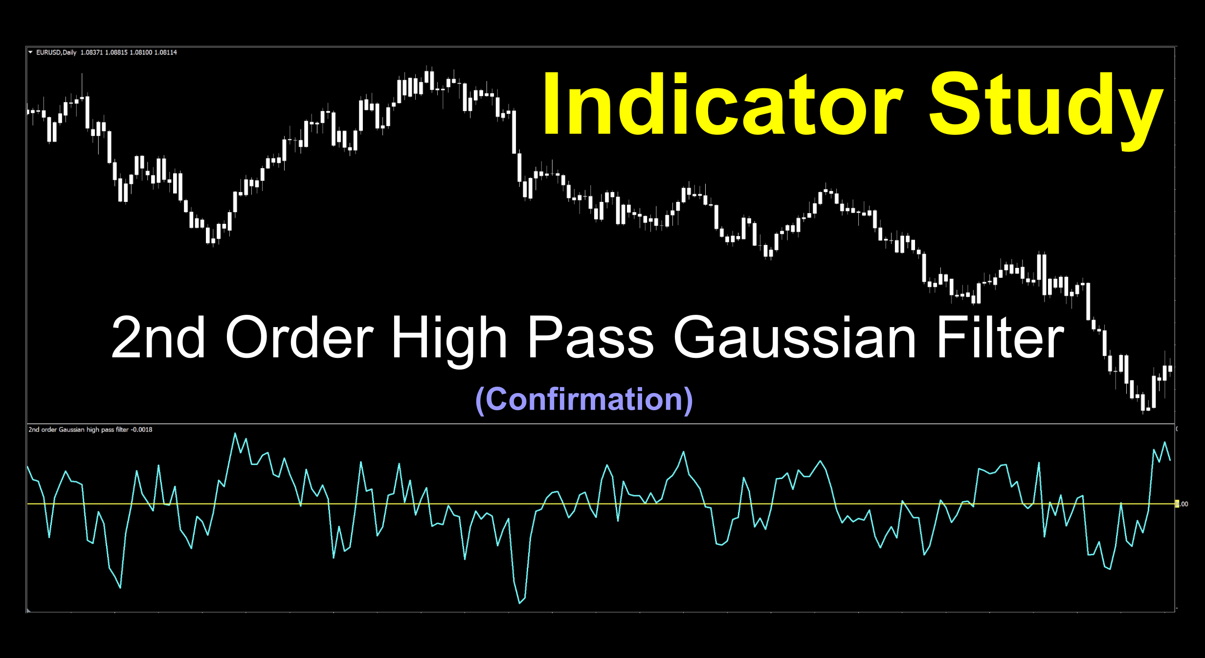 Zero line cross indicator for trend analysis. Bull signals above zero and bear signals below zero. Very reactive in both volatile and quiet markets.