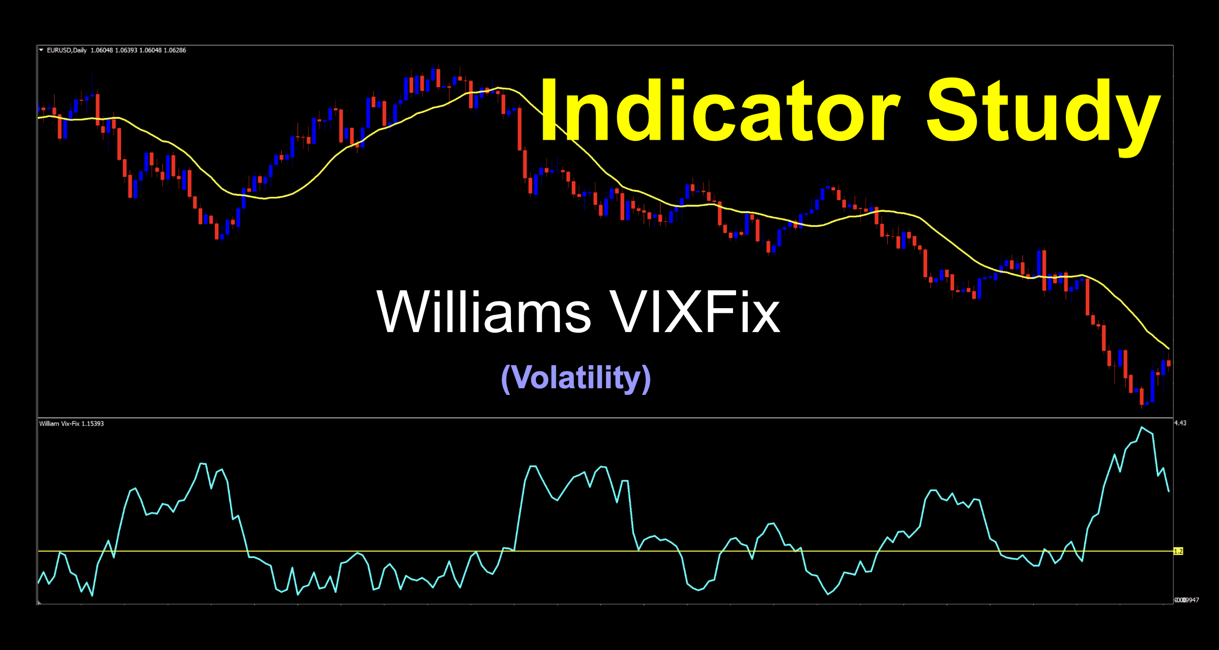 Larry Williams, VIX volatility indicator. Single level signal line, not long or short. Used for determining interest in market.