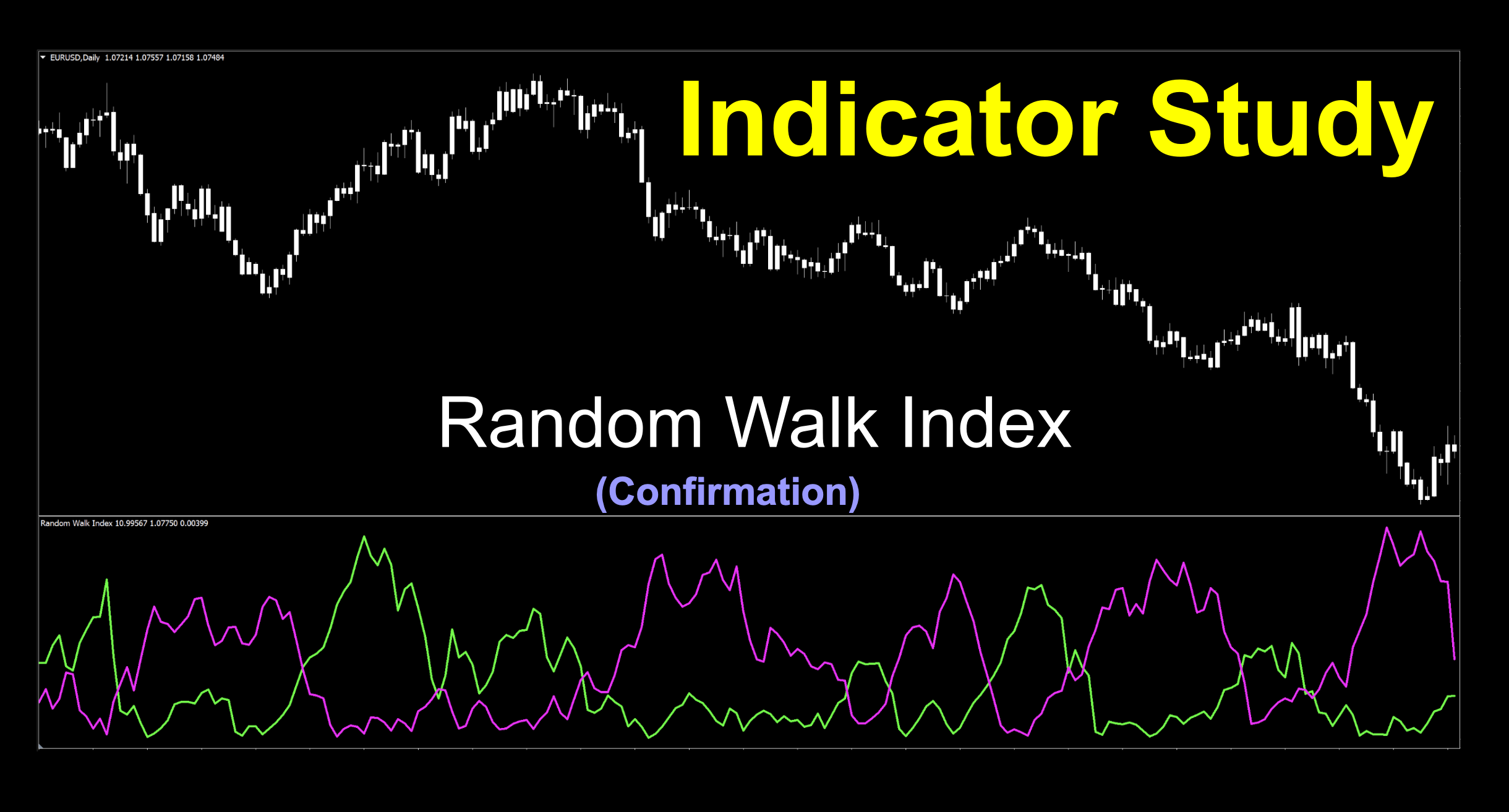 Measures trend of market using price volatility. Two lines cross over below chart, as a confirmation indicator.