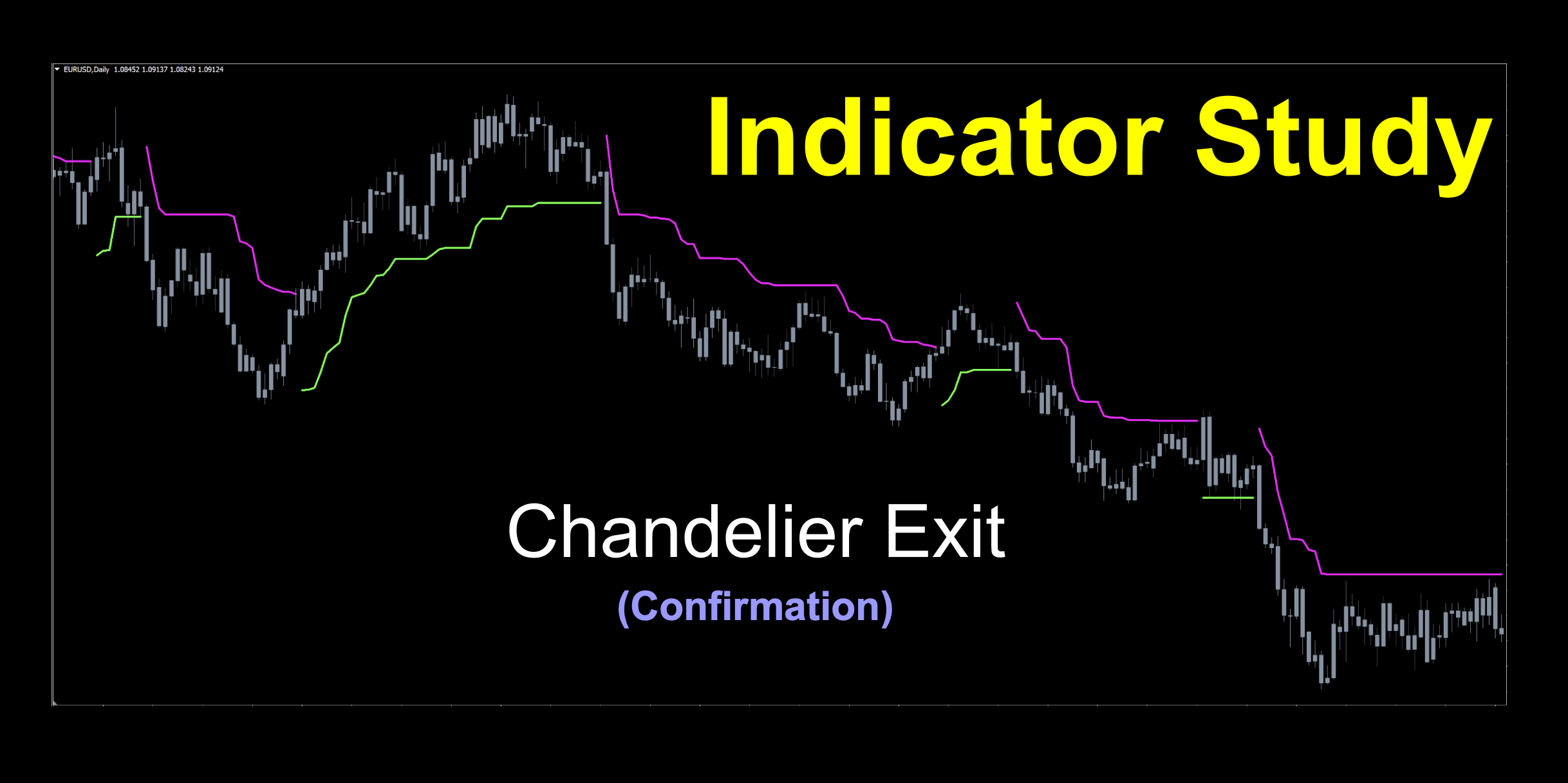 Chandelier Exit indicator graphic displaying a financial trading tool. Trend identification tool using color change.