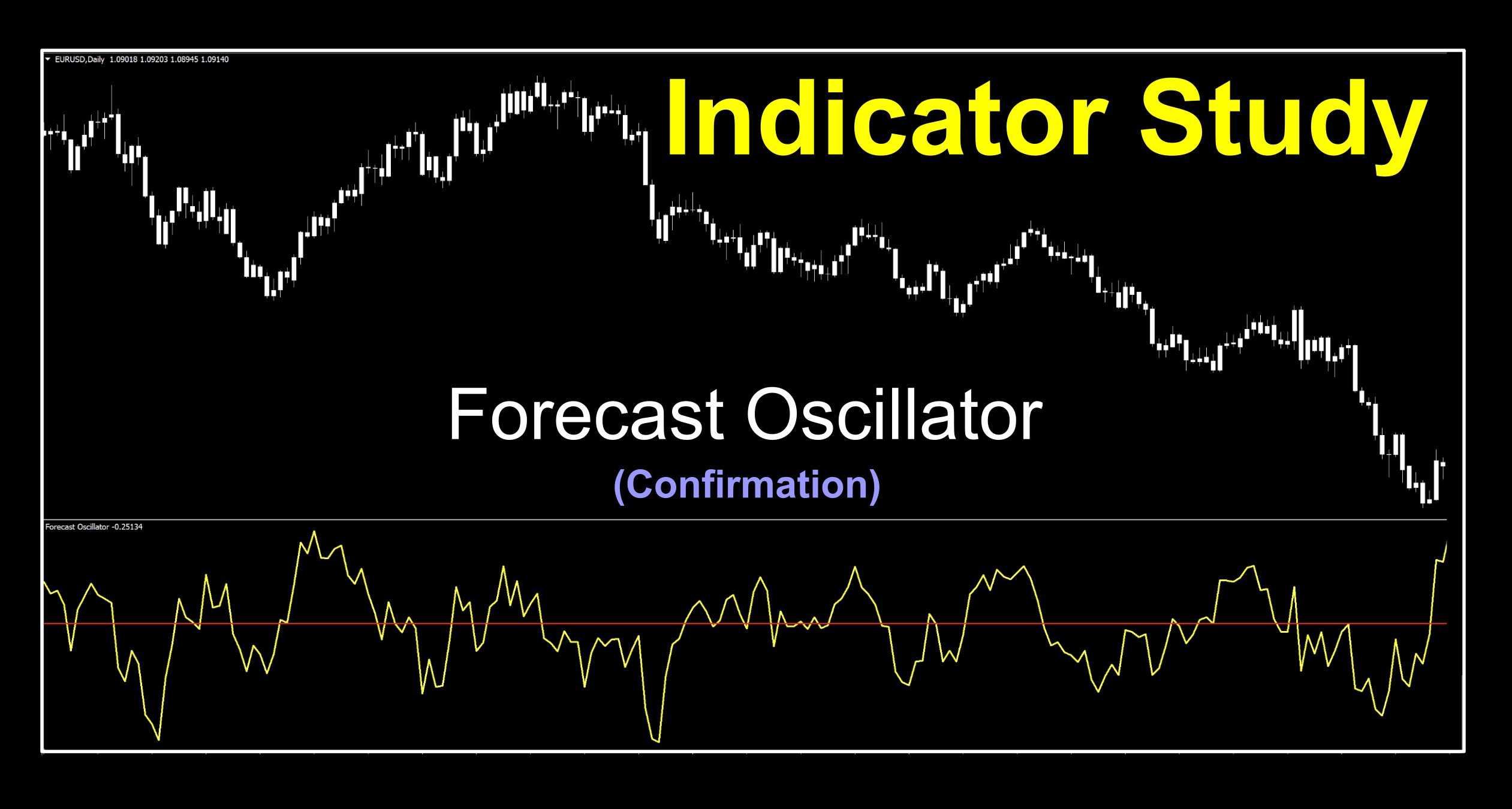 Image of a forecast oscillator indicator chart displaying historical and predicted price movements in financial markets. The oscillator fluctuates above and below a centerline, indicating potential buying or selling signals based on market trends. Color-coded lines and data points represent key indicators for technical analysis.