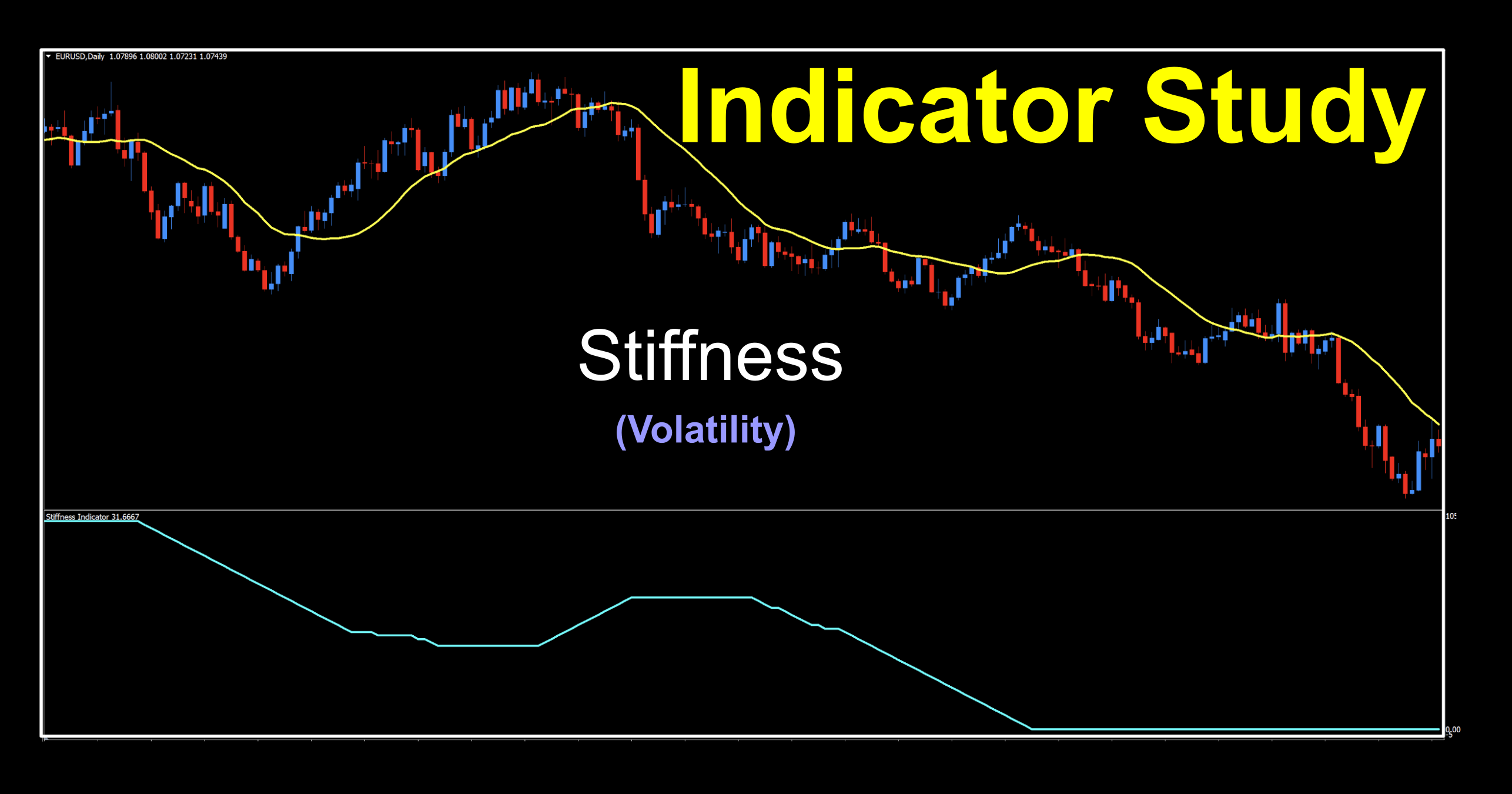 Metatrader Stiffness Indicator: Visual representation of stiffness trends in financial markets, designed for use in the Metatrader trading platform.