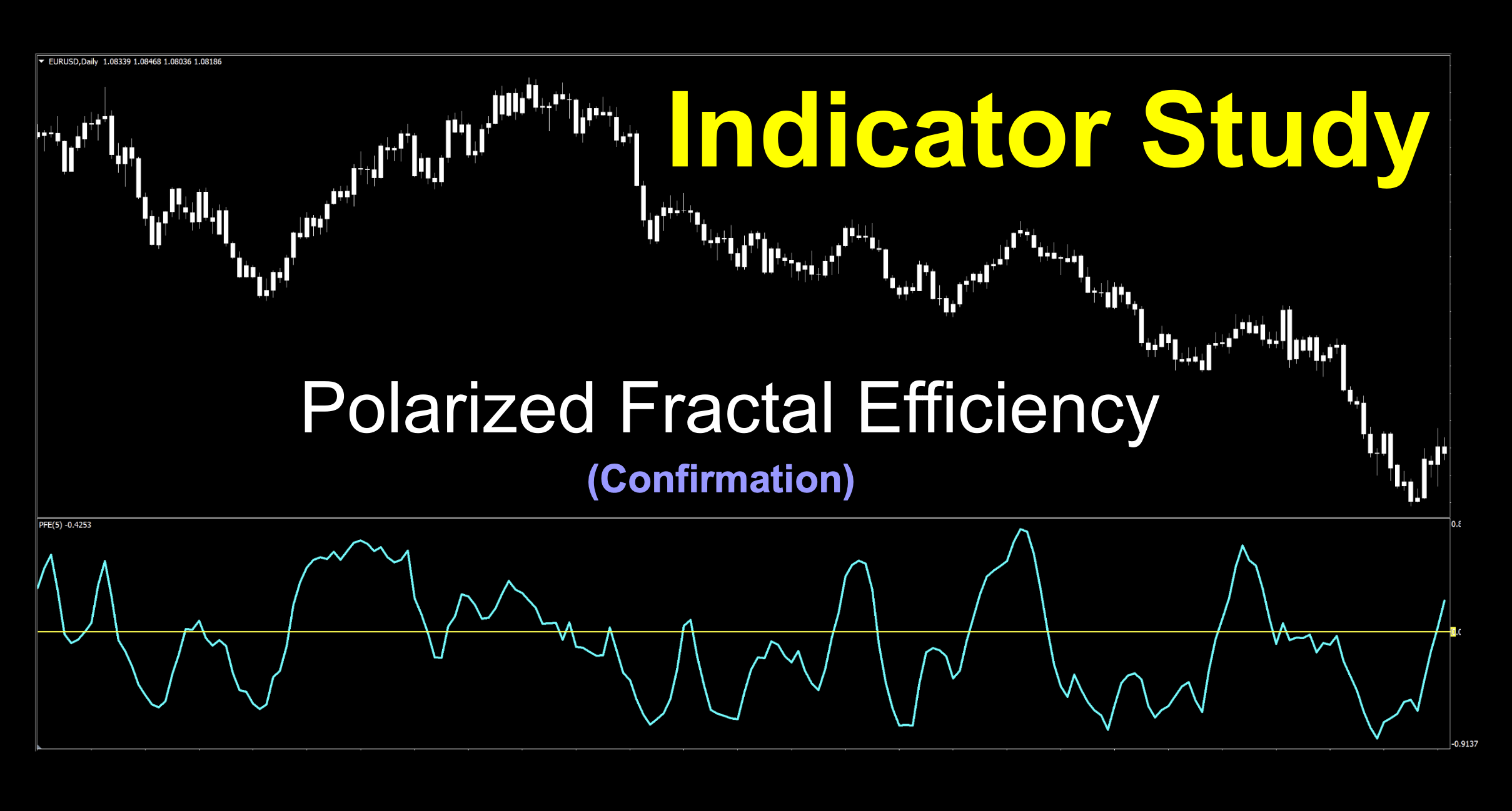 Zero cross trending indicator using fractal geometry.