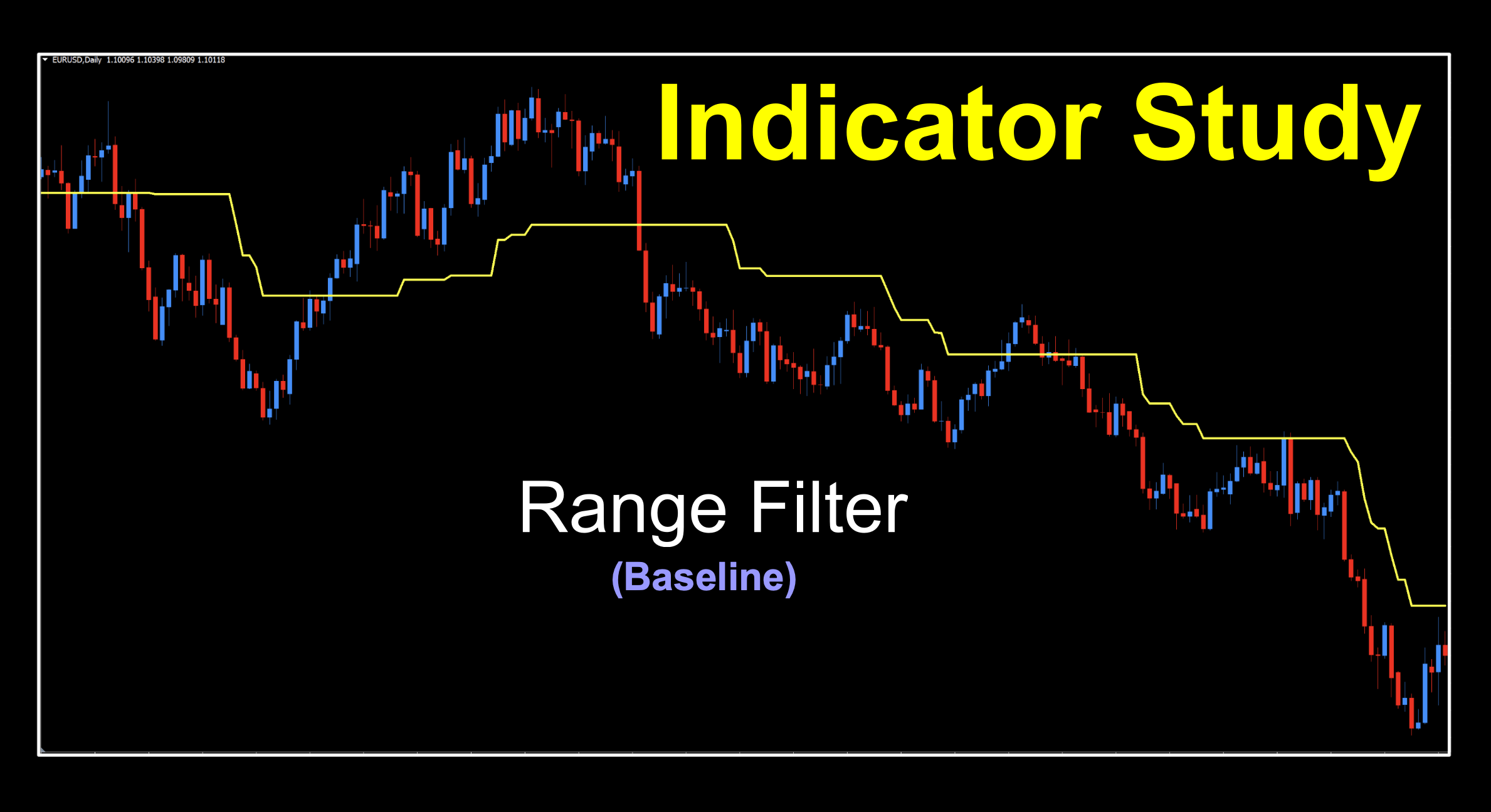 Baseline indicator to help identify trends for technical trading.