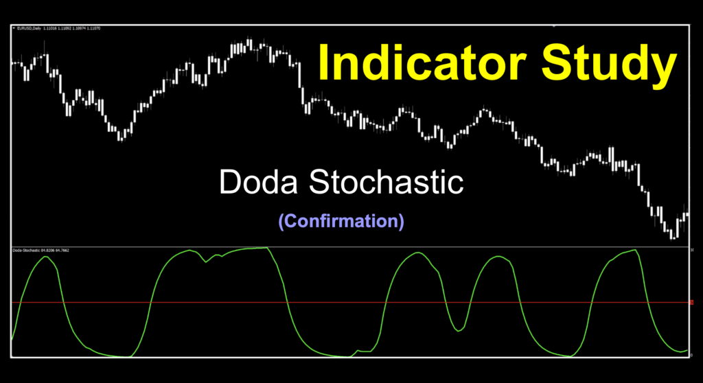 Stochasic type oscillating trend identifying indicator.  Uses mid-line cross to determine bull or bear trend.