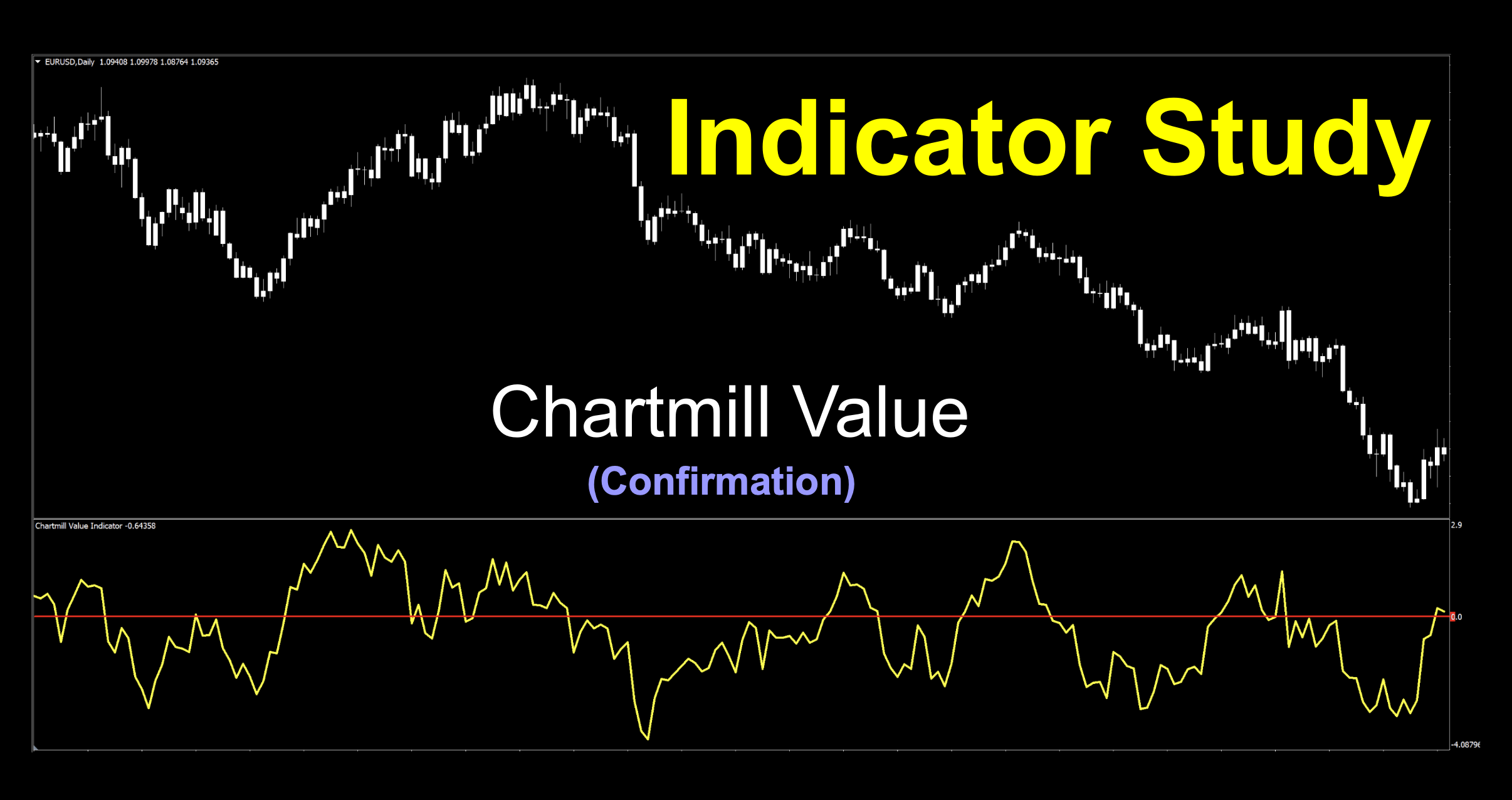 Zero cross or mid-line cross trend indicator for bull and bear trending identification.