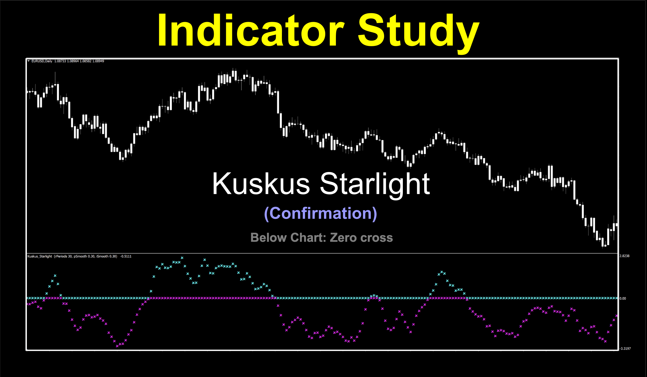 Zero cross/color change trend identification using regression analysis for bull and bear trends. Below chart indicator.