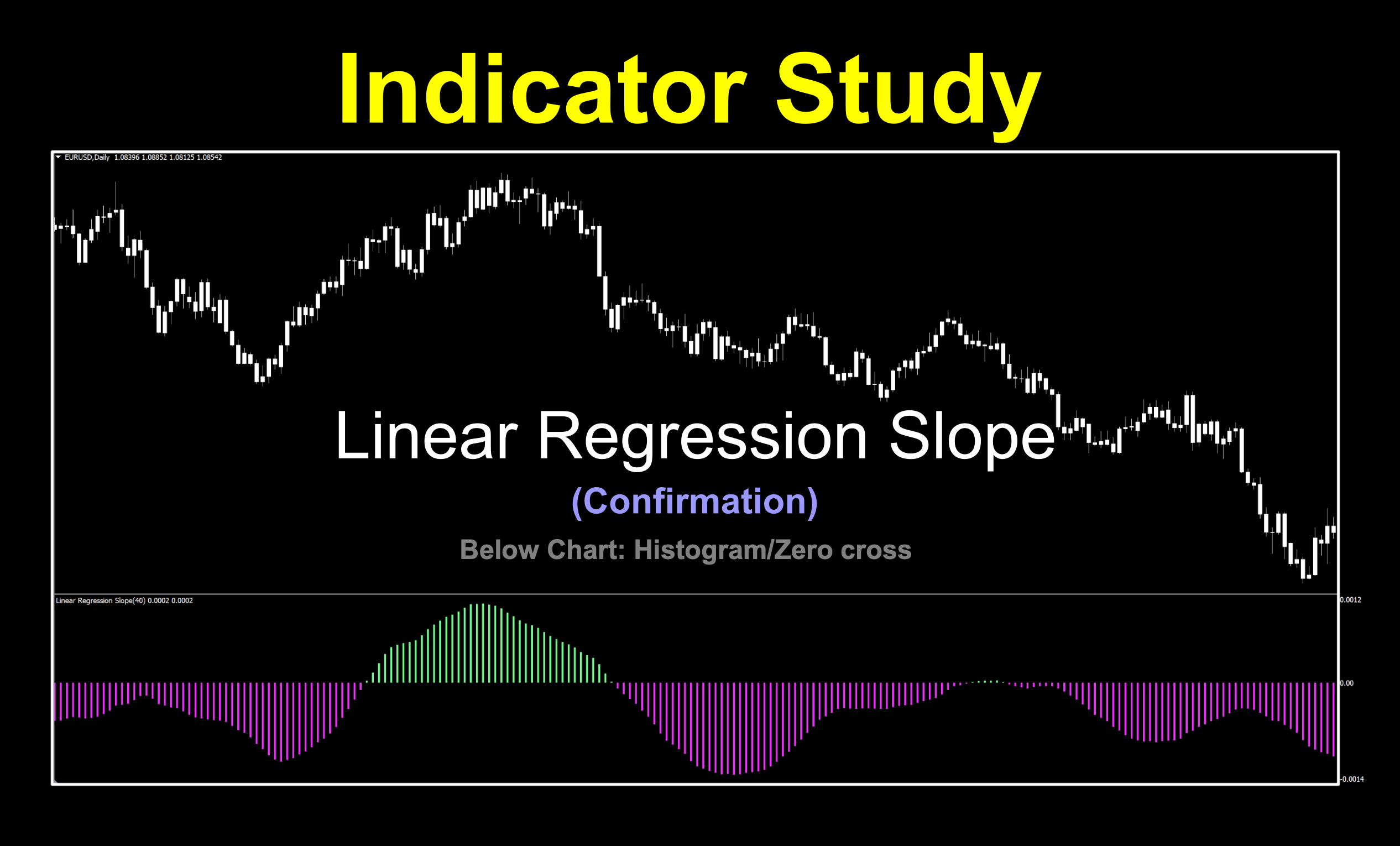 Histogram based confirmation indicator used to determine bull and bear trend. Zero cross. Colors. Trend Identifying. Slower confirmation indicator.