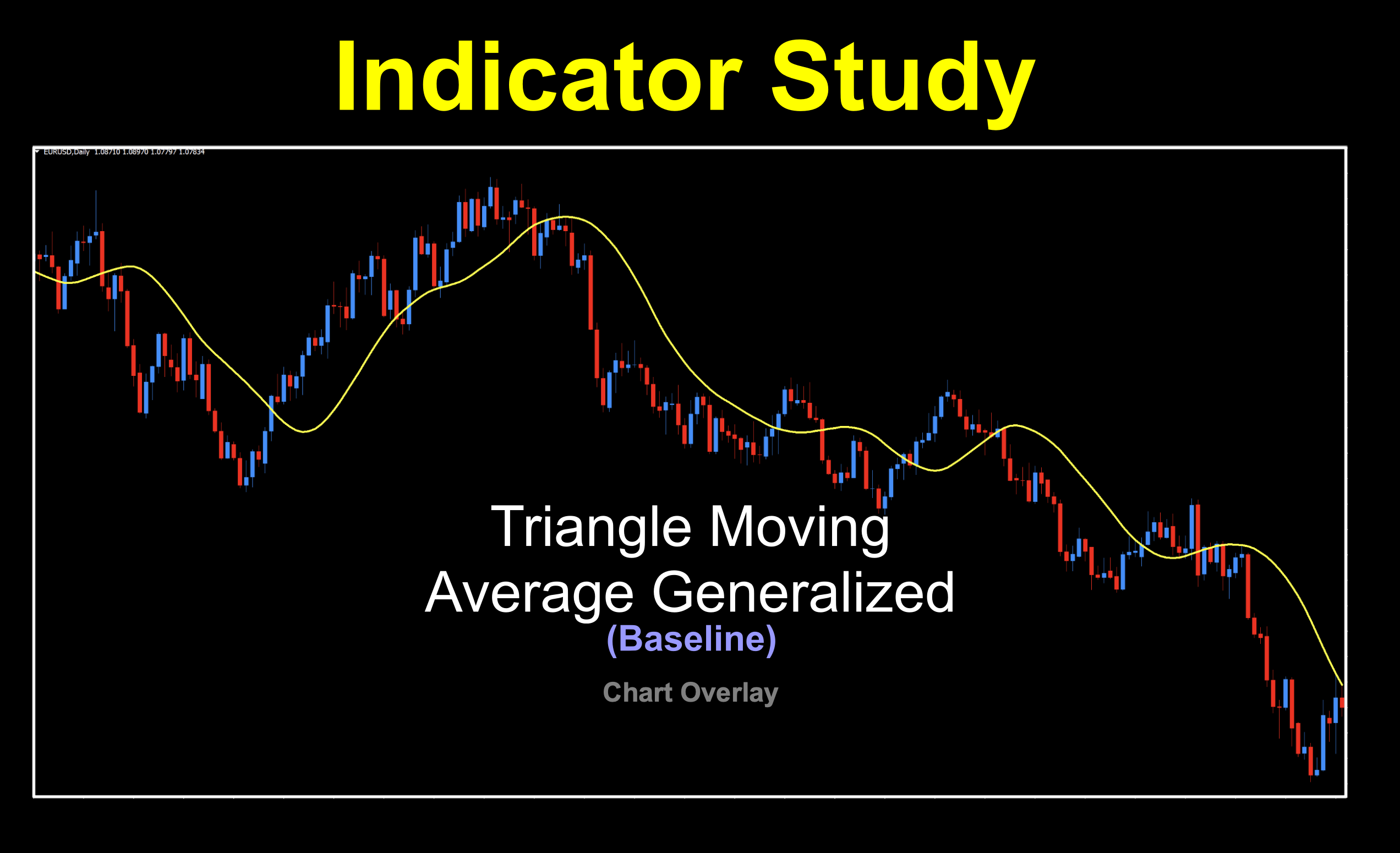 Baseline indicator based on John Ehlers triangle moving average work used to determine direction of a trend.