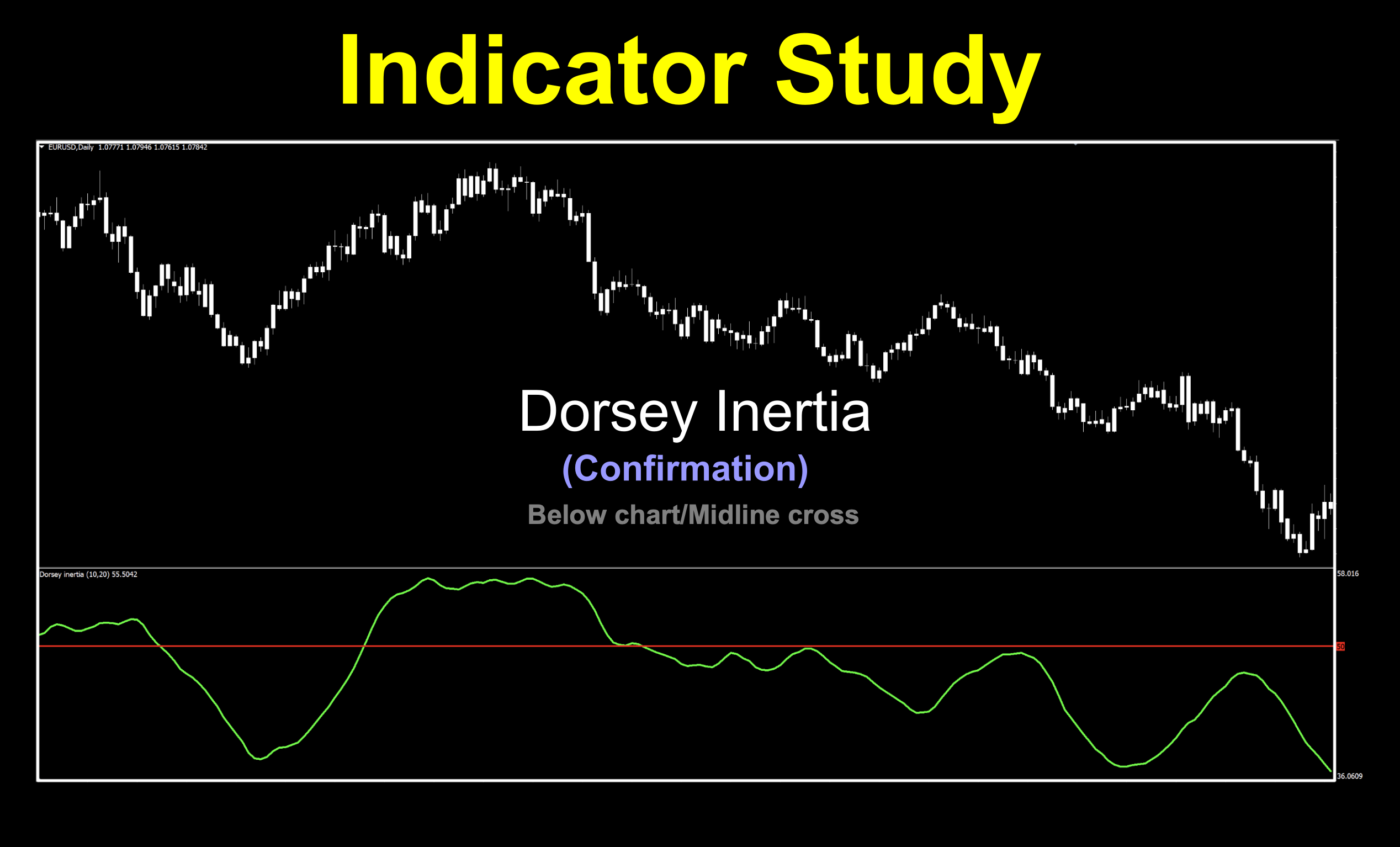 Trend oscillator by Donald Dorsey. Slow moving smooth signal line as a mid-line cross.