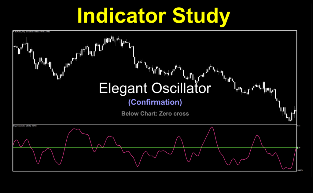 Zero cross trend indicator from John Ehlers.  Uses older indicators to smooth signals for better trend identification.