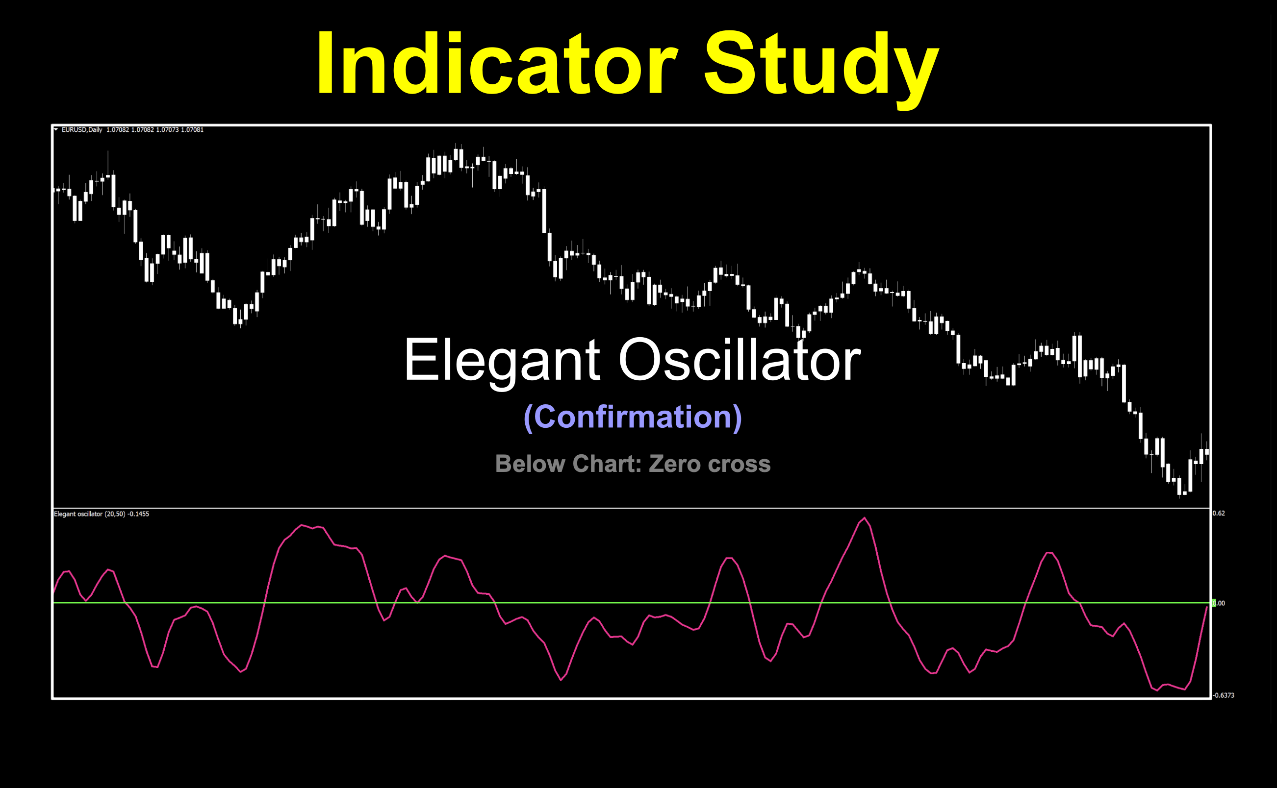 Zero cross trend indicator from John Ehlers. Uses older indicators to smooth signals for better trend identification.