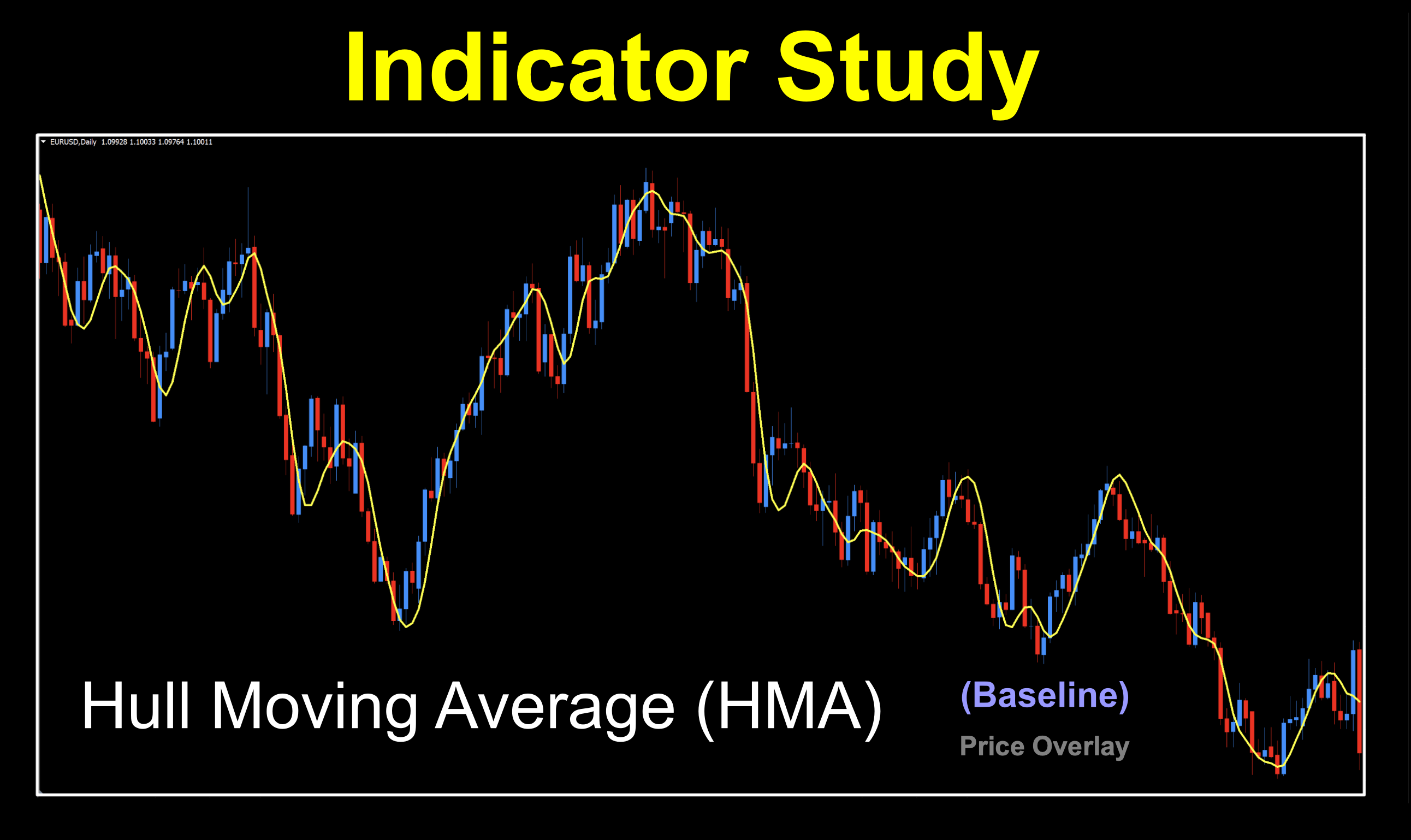 Trendline by Alan Hull. Quick acting price action. Bull signal when price crosses above and bull signal when price crosses below signal line.