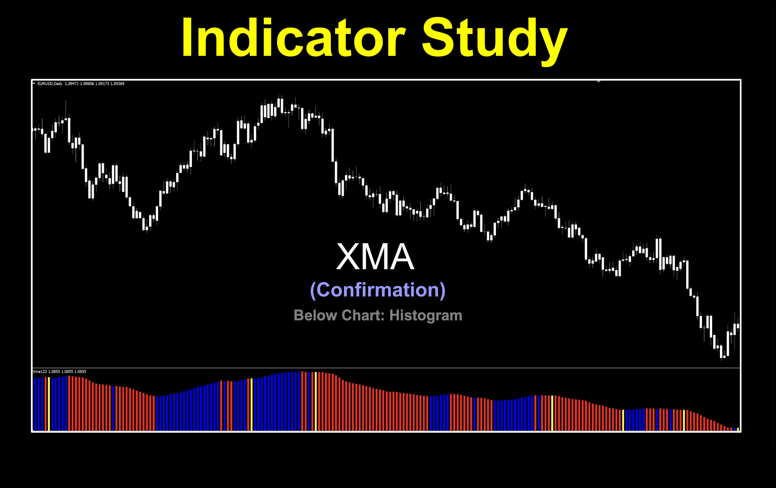 Histogram for trend identification, both bull ad bear. Converted from a multicolored signal line but corrected in MetaEditor code.