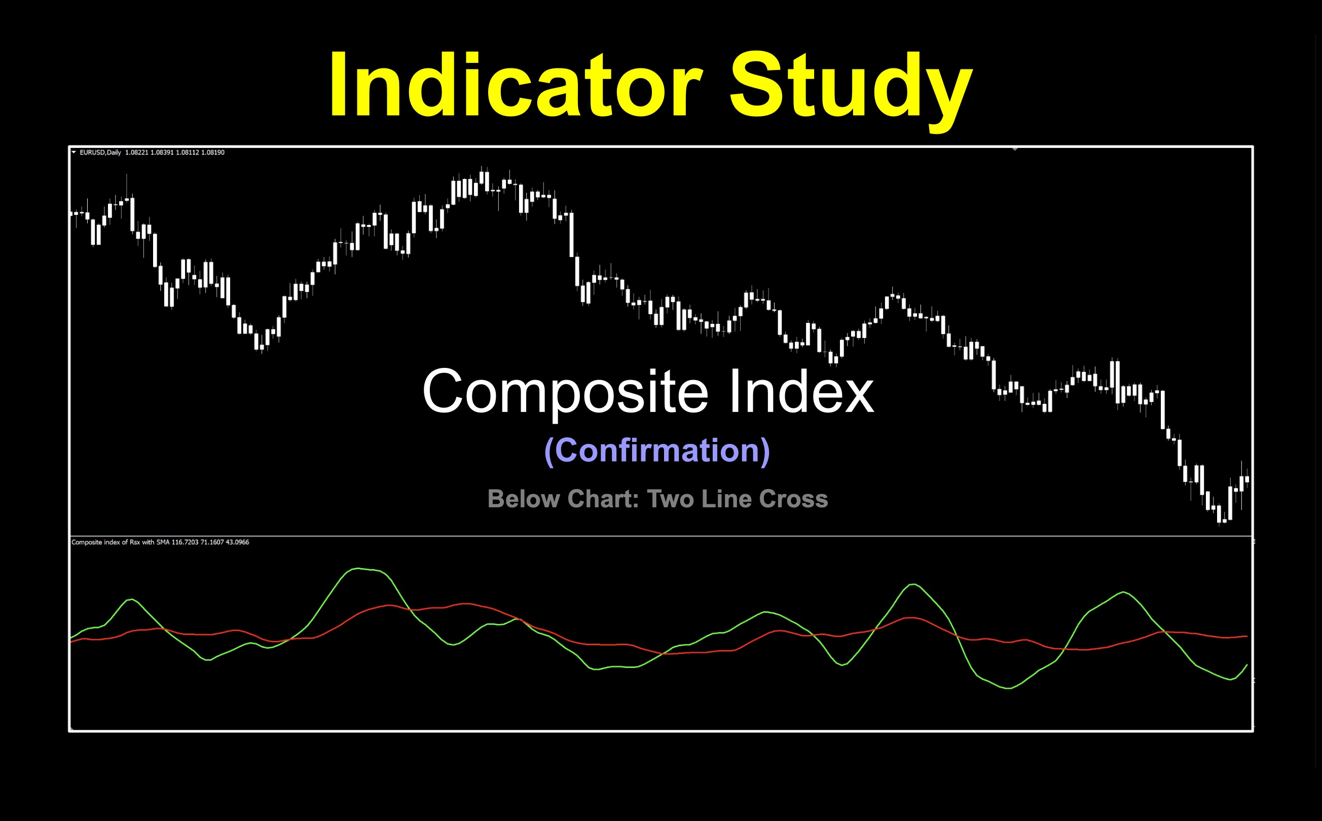 Below chart two lines cross confirmation indicator for determining bull and bear trends.