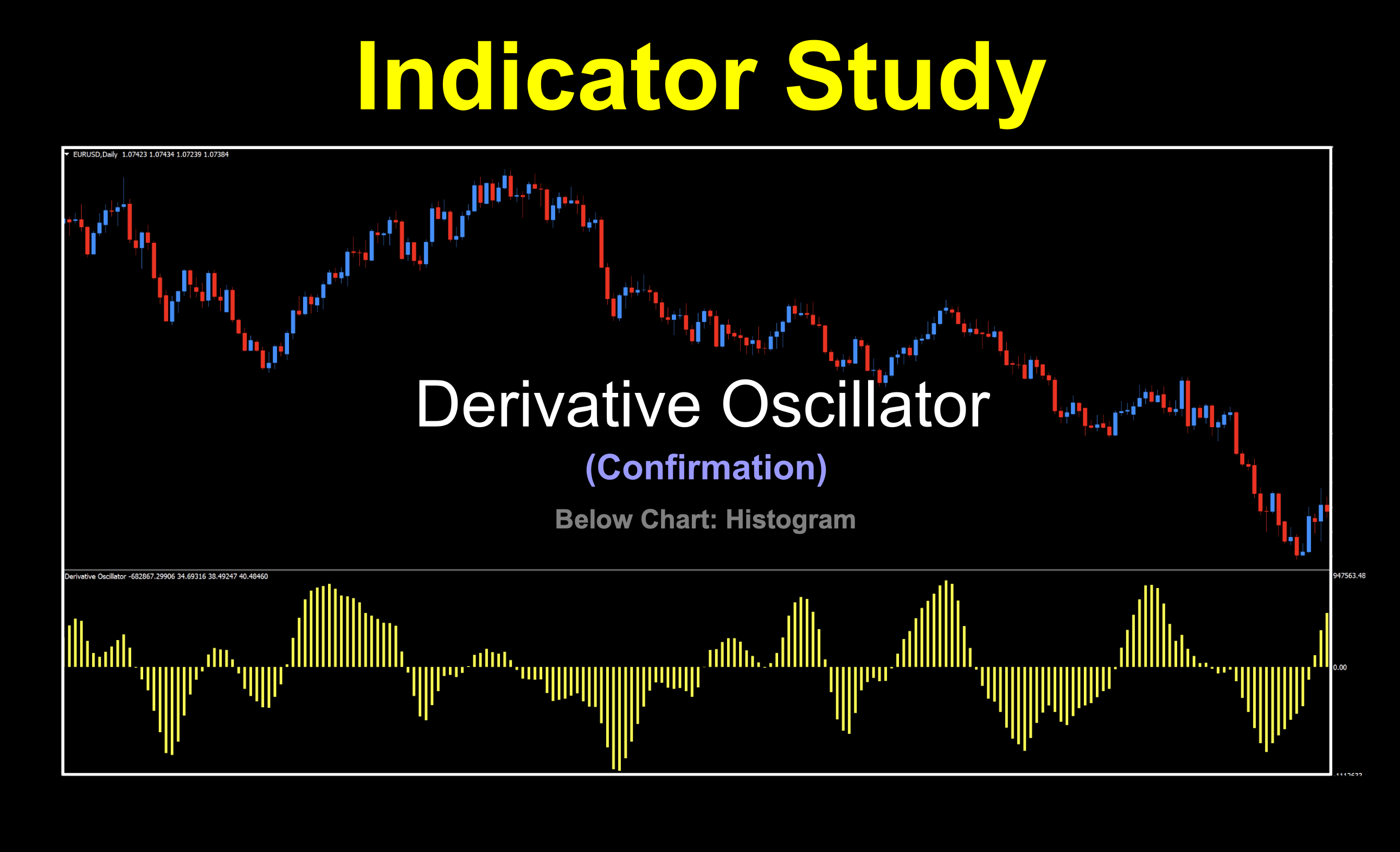 Constance Brown trend indicator using RSI with multiple moving averages. Zero cross signals, below is short and above is long.