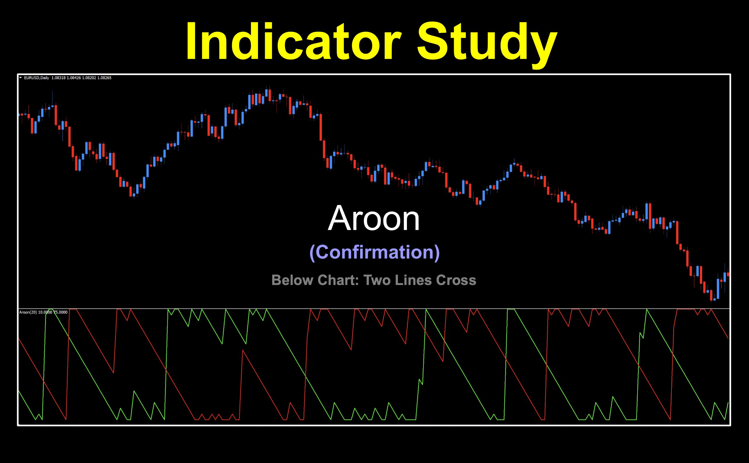 Trend identifying below chart two lines cross indicator from 1995.