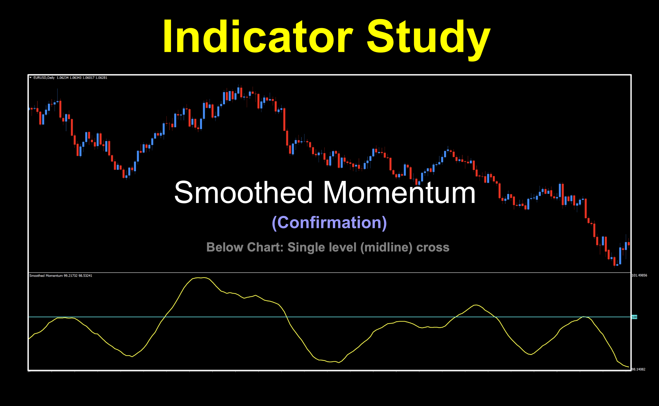 Trend indicator using variable mid-line to determine bull and bear trades.