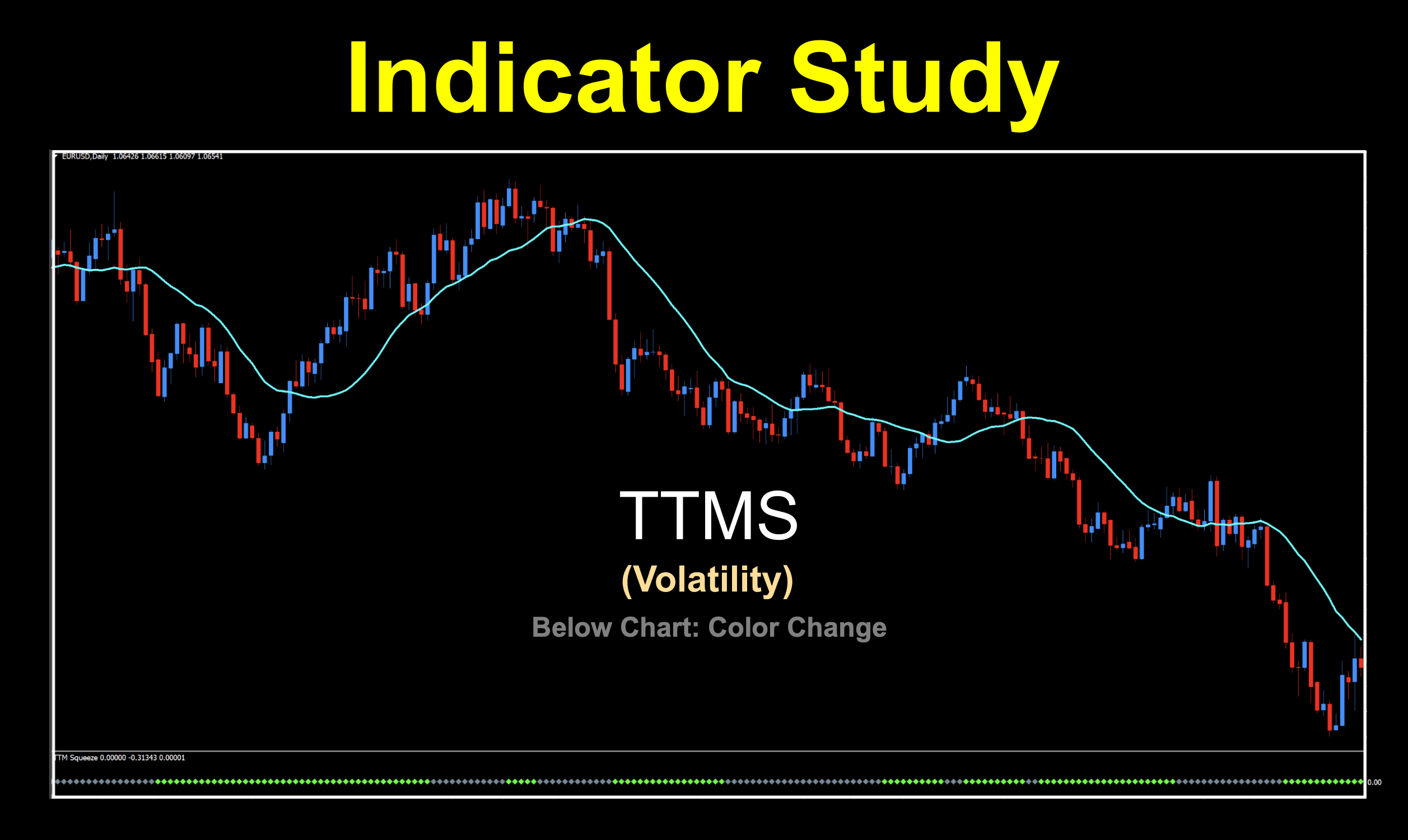 TTM Squeeze from John Carter used a color change below chart volatility indicator, not directional.