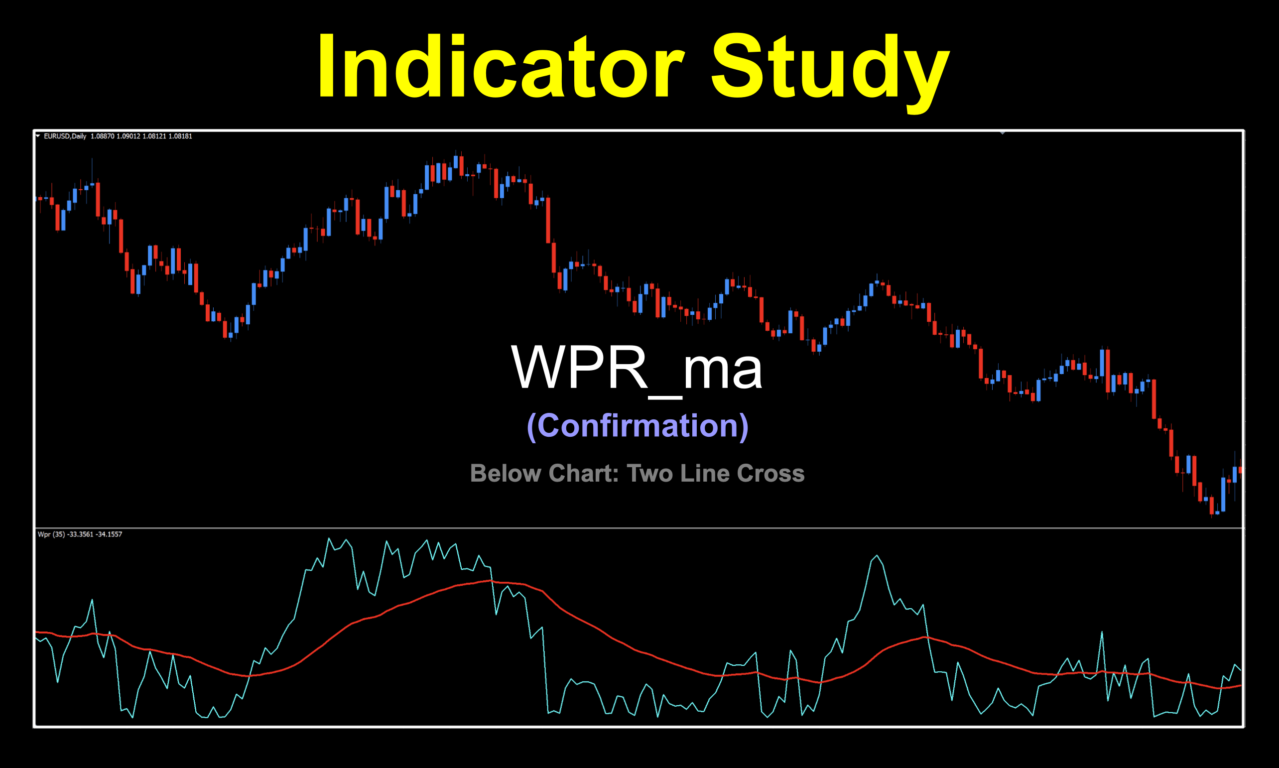 Combination of Williams Percent Range and an adjustable moving average make for a good two lines cross below chart indicator to determine bull and bear trends and not used as an overbought or oversold indicator.