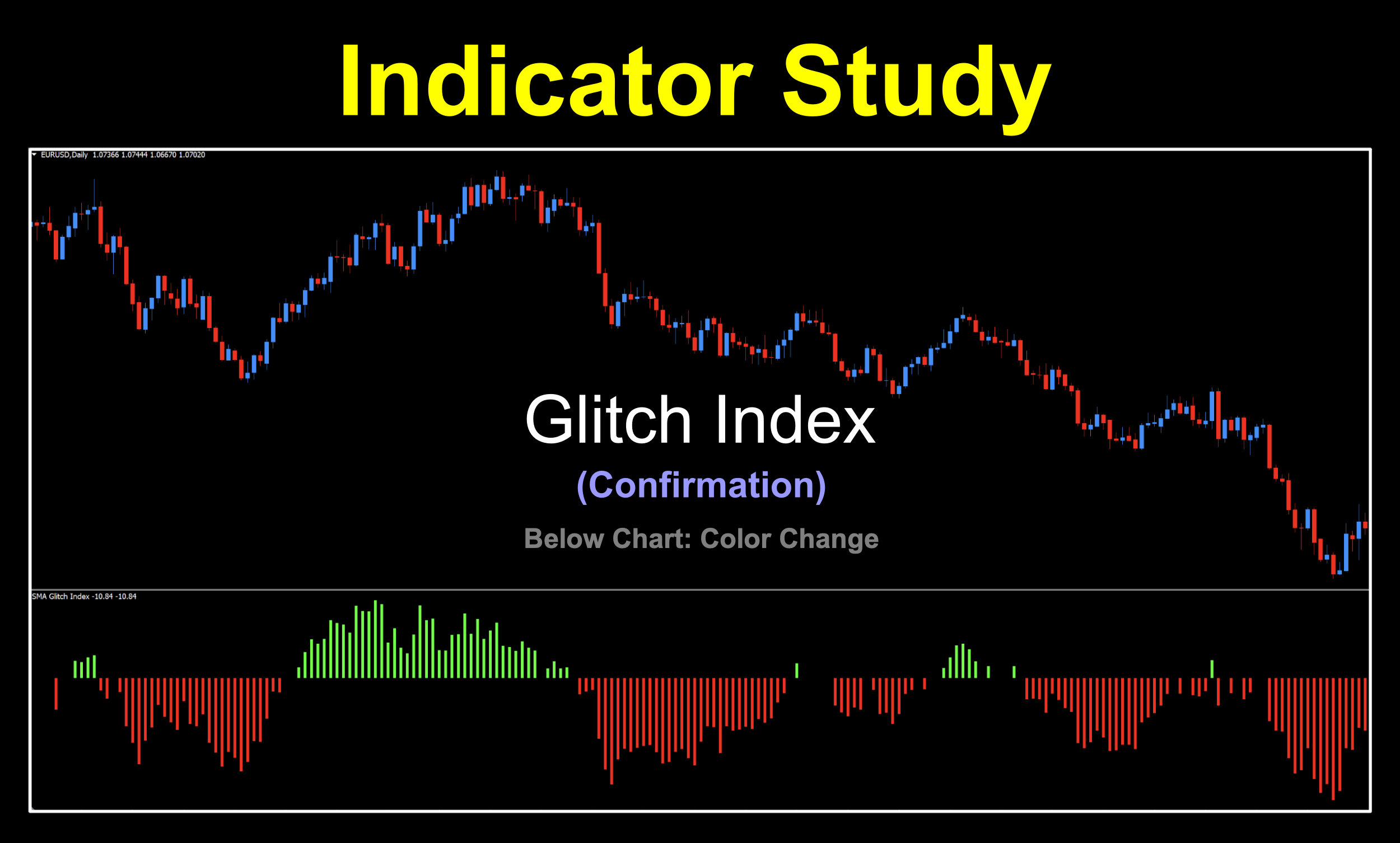 Color change trend indicator with trend filter to screen out false signals.