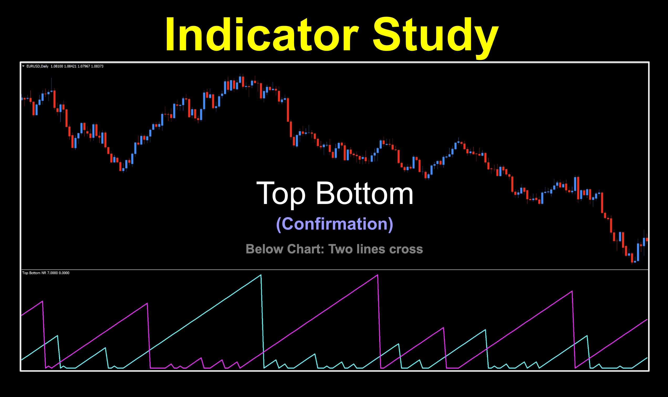 Similar to Aroon, Top Bottom indicator is a trend identifying two lines cross indicator and makes for a good C2 confirmation indicator.