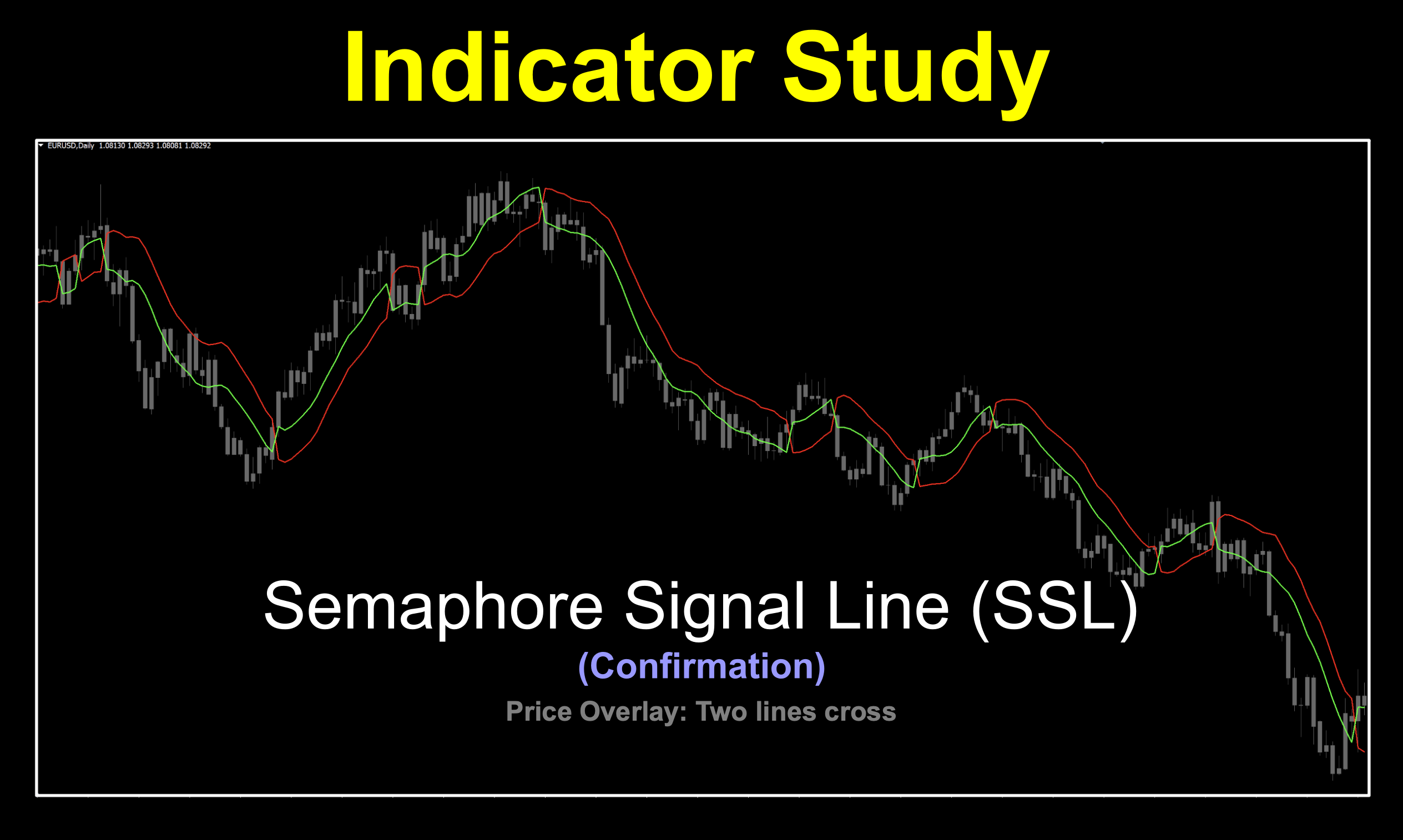 SSL channel is a top 100 confirmation indicator from VP of No Nonsense Forex. It is a price overlay, two lines cross, confirmation indicator.