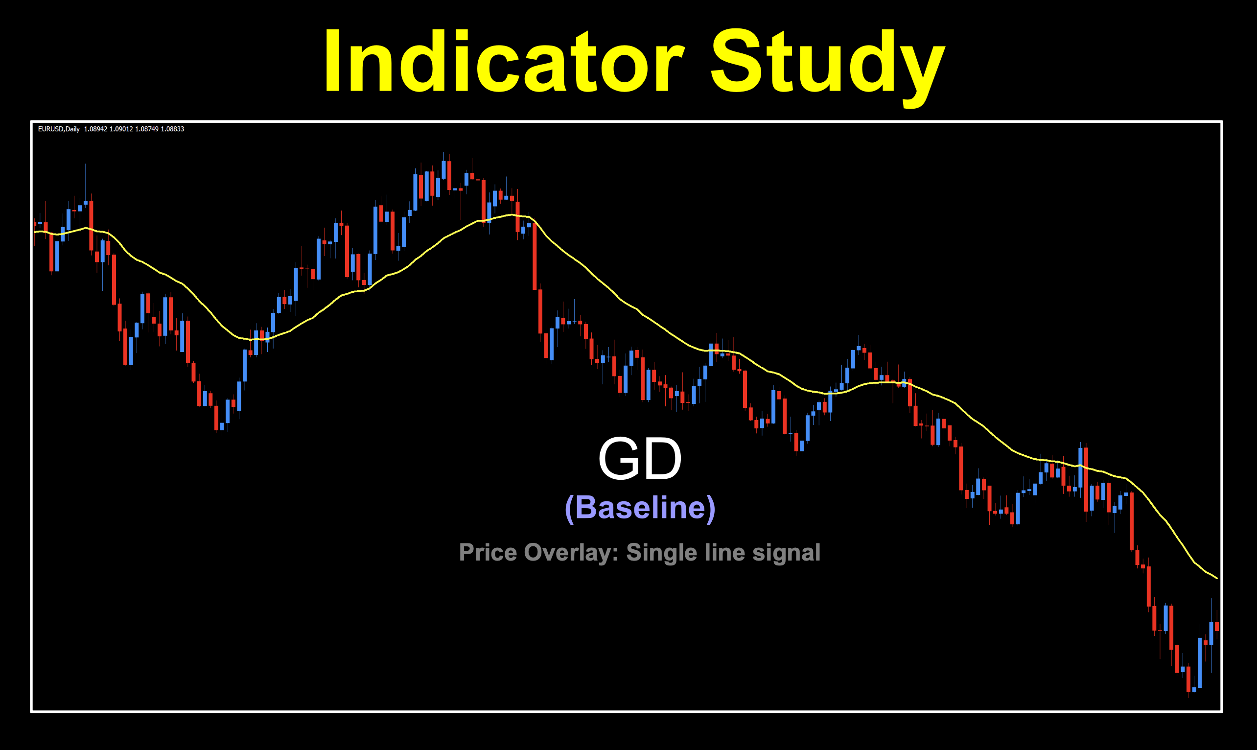 Generalized double exponential moving average trend identifying indicator. Price overlay, single line signal. Used as a baseline.