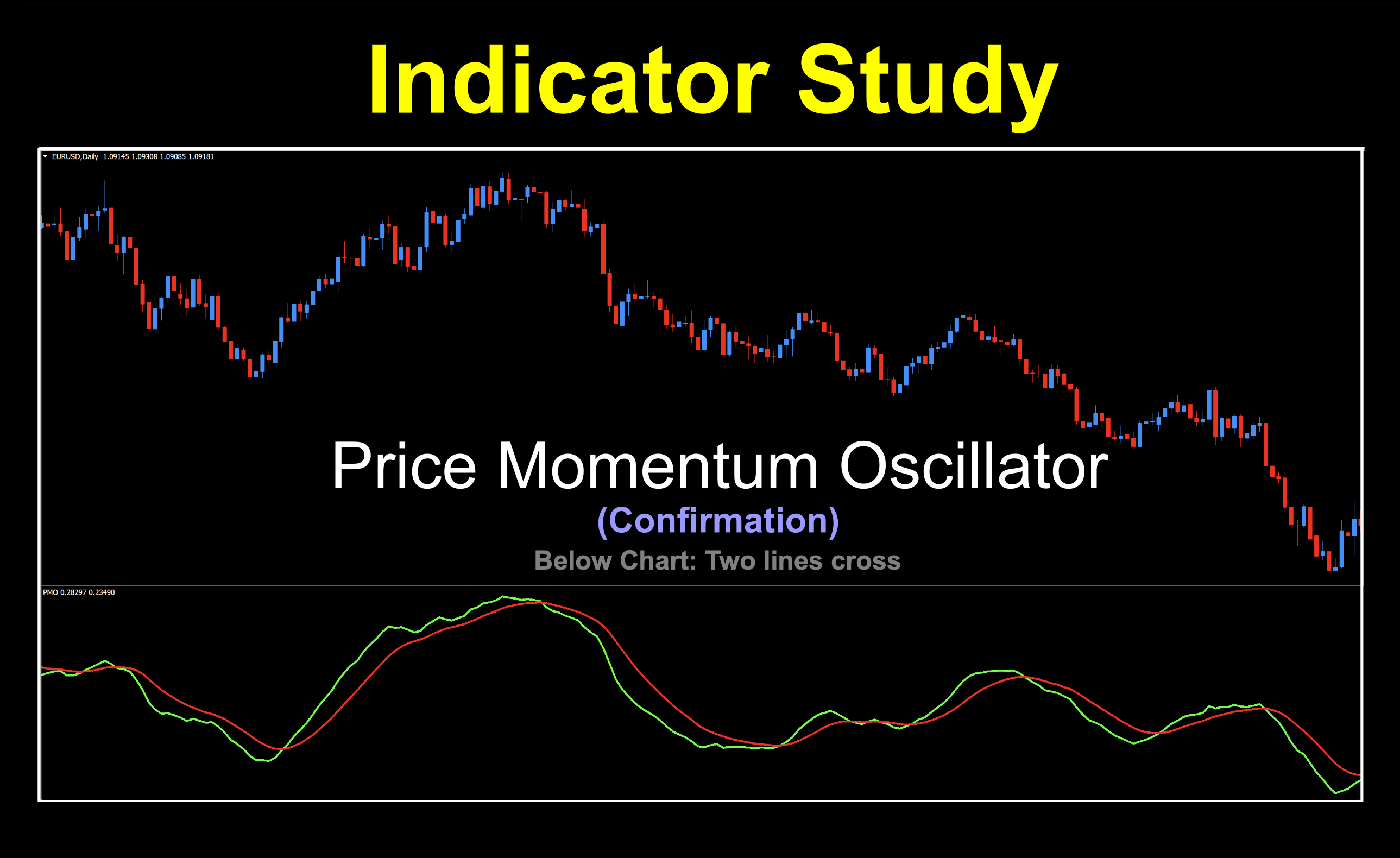 Two lines cross, oscillating below price trend indicator.