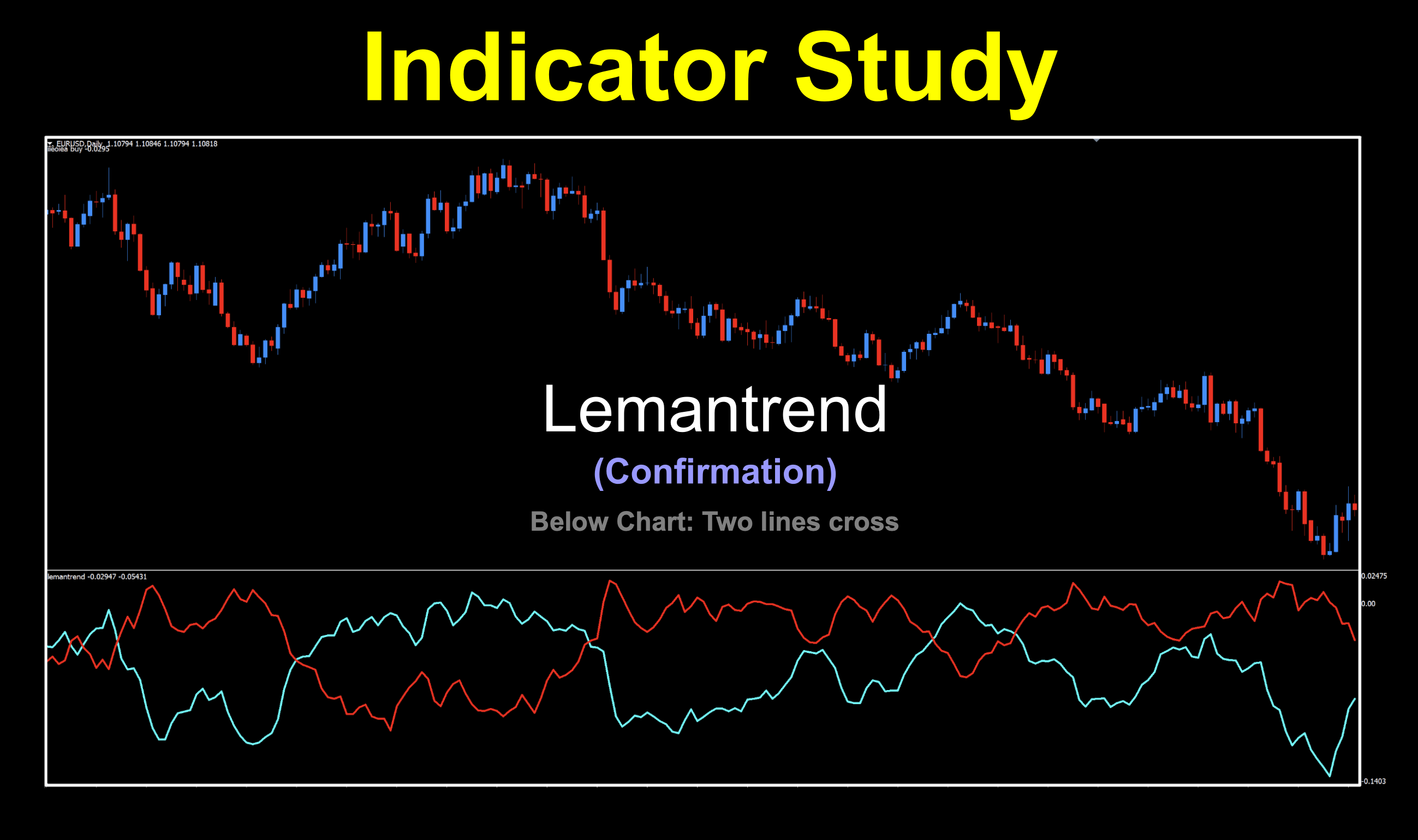 Lemantrend two lines cross below price confirmation indicator. Uses two signal lines to determine trend.