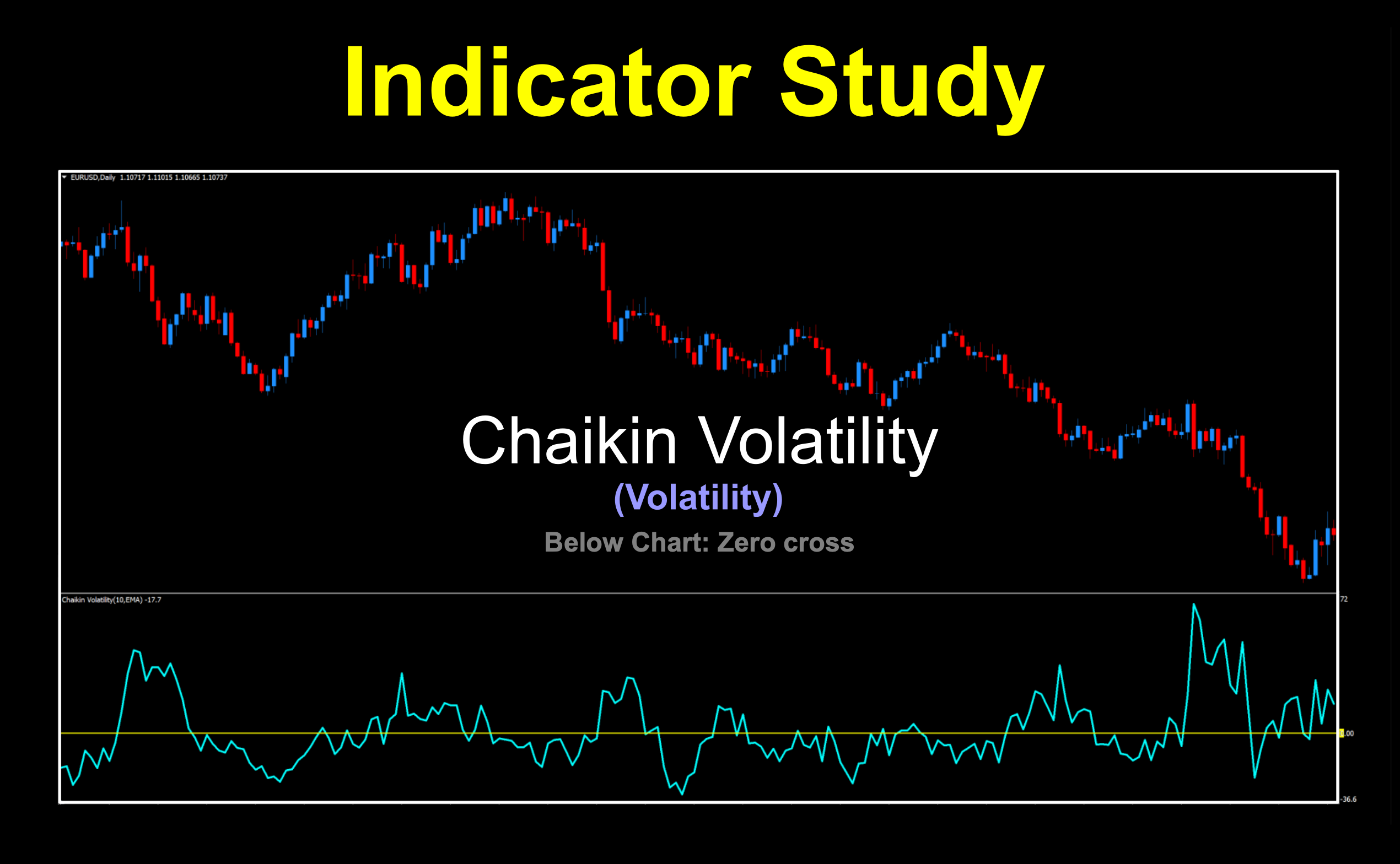 Used as a zero cross volume indicator, the Chaikin helps determine when there is sufficient volume in the market for better trend trading.