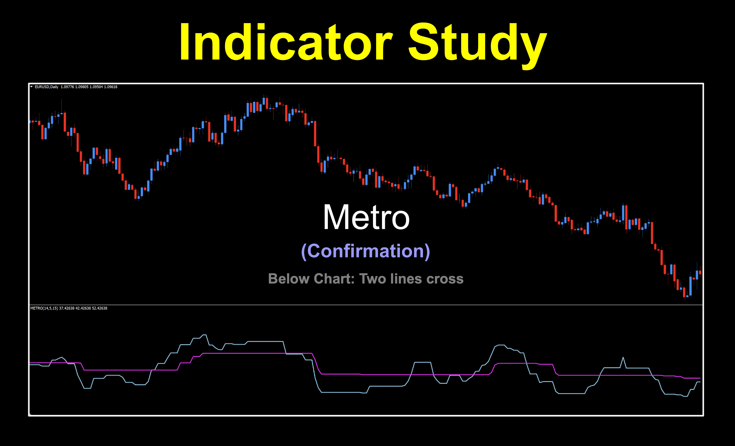 Two lines cross derivative of the RSI from J. Wells Wilder, Jr. back in 1978. Good for entries and exits as a trend detection tool.