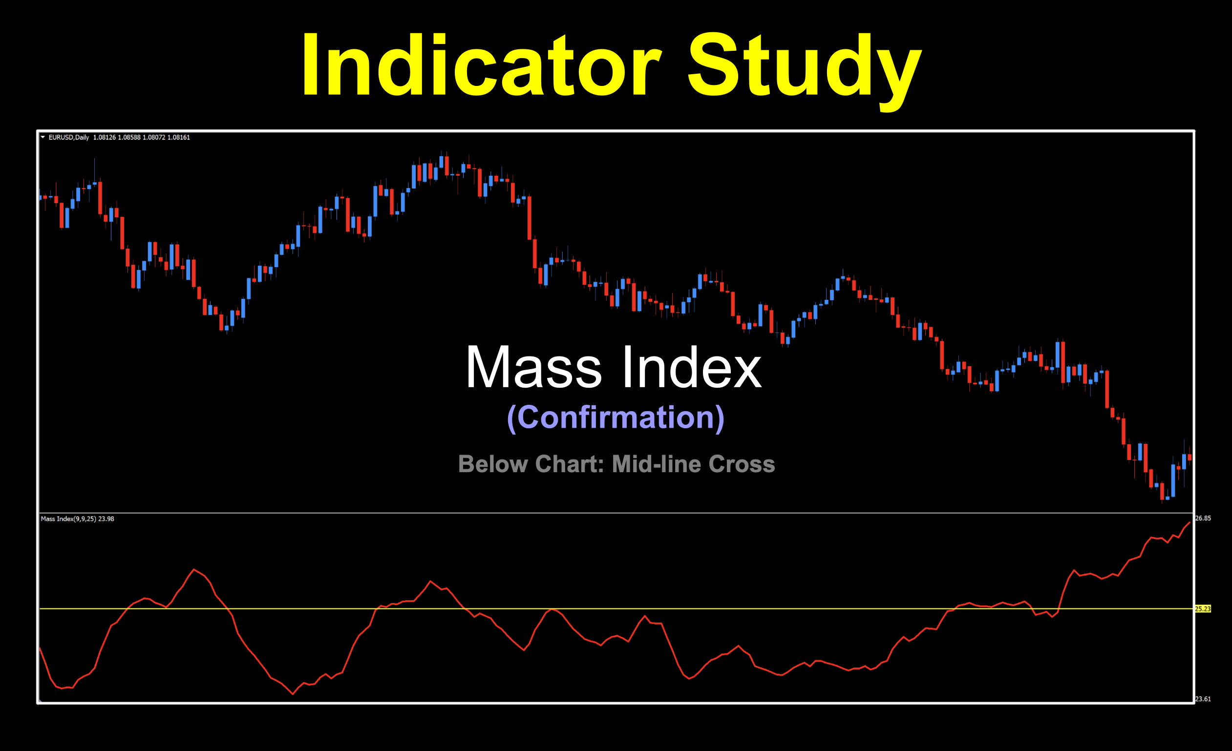 Momentum indicator by Donald Dorsey used as a midline cross where above the midline is a long signal and below the midline is a short signal.