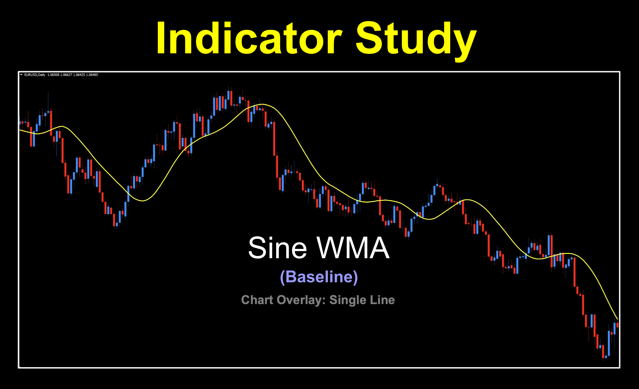 Baseline indicator to help determine trend using geometric calculations based on the Triangle Moving Average.