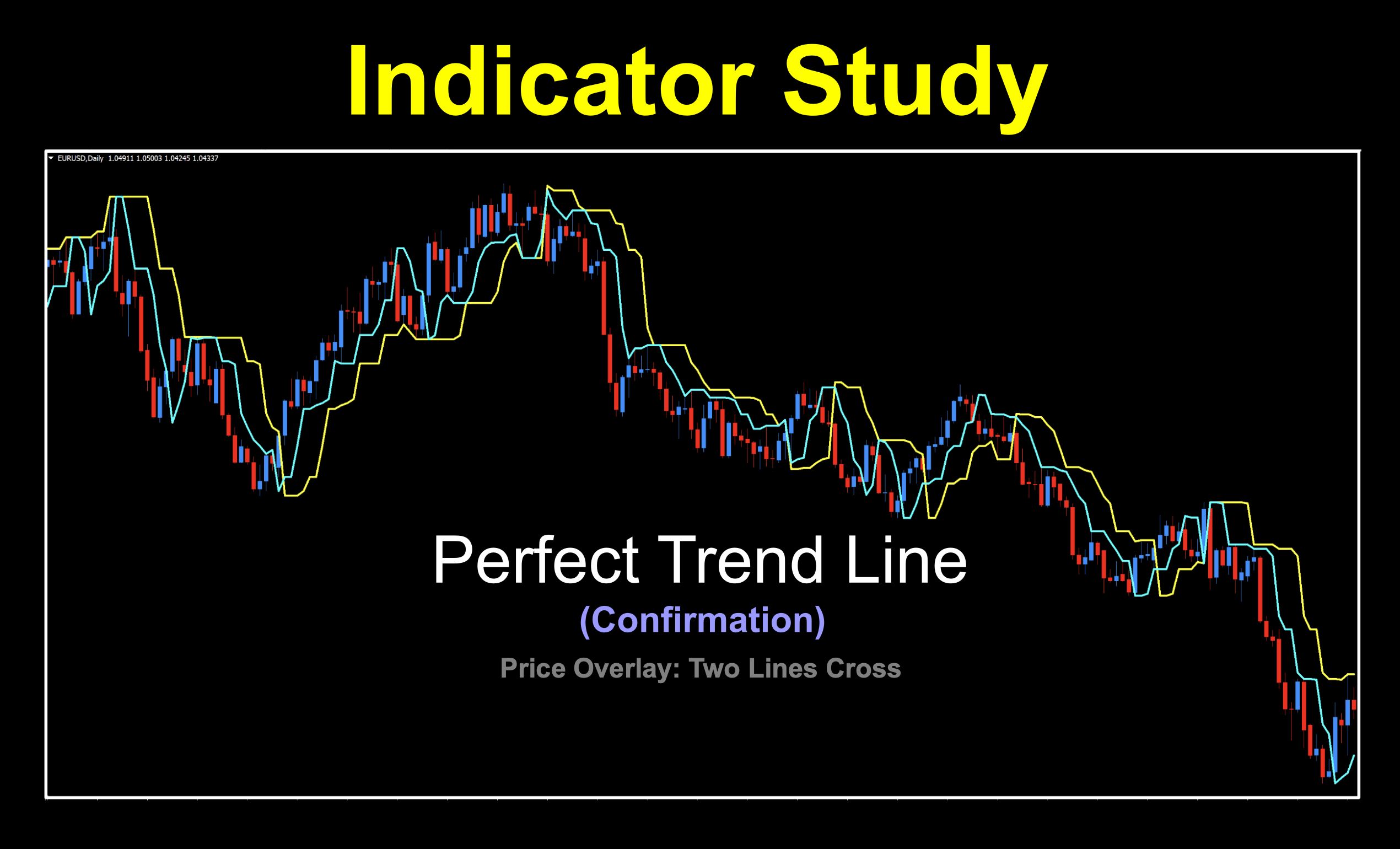 Price overlay two lines cross trend identification.