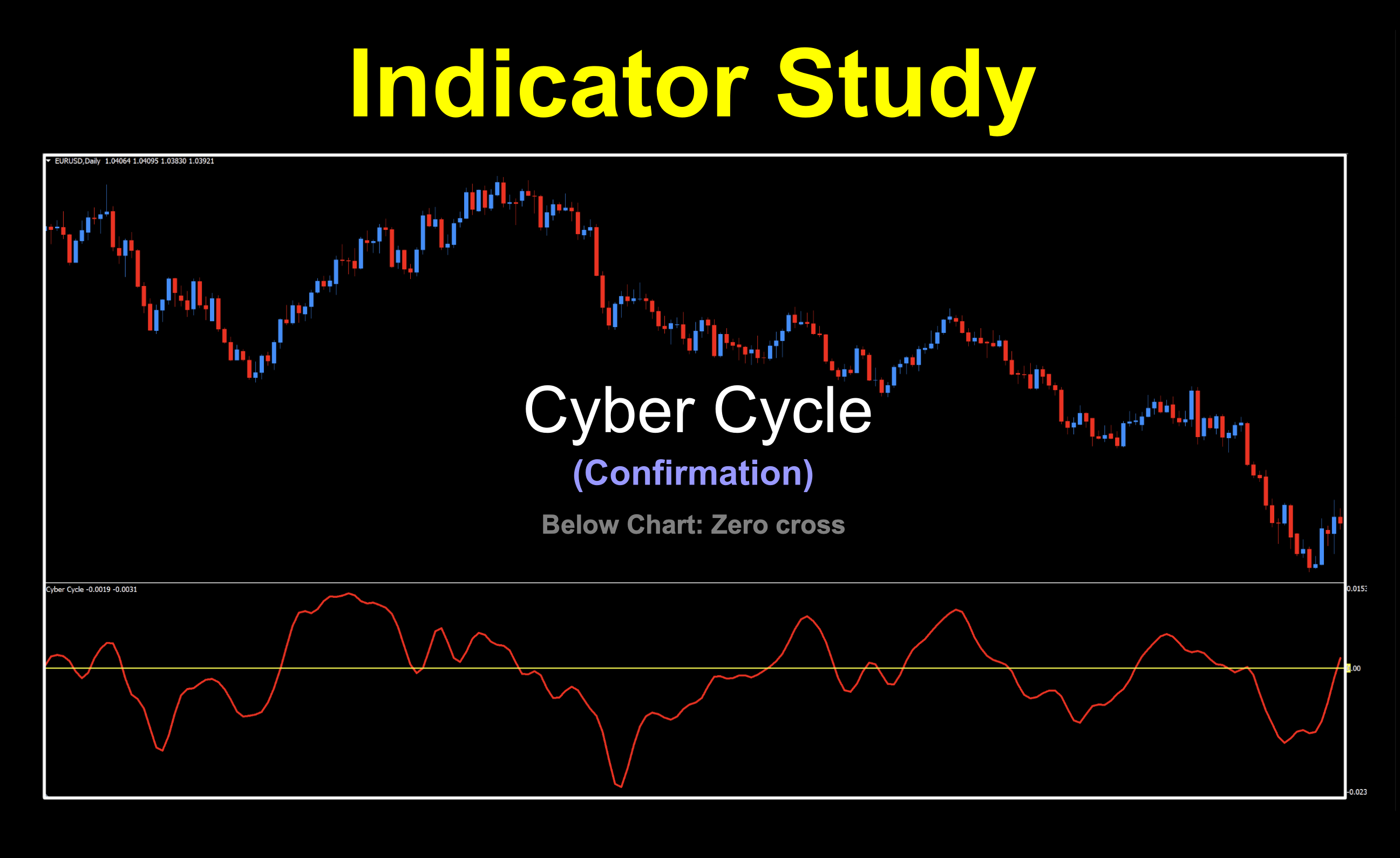 Zero cross confirmation indicator from John Ehlers used for trend detection.