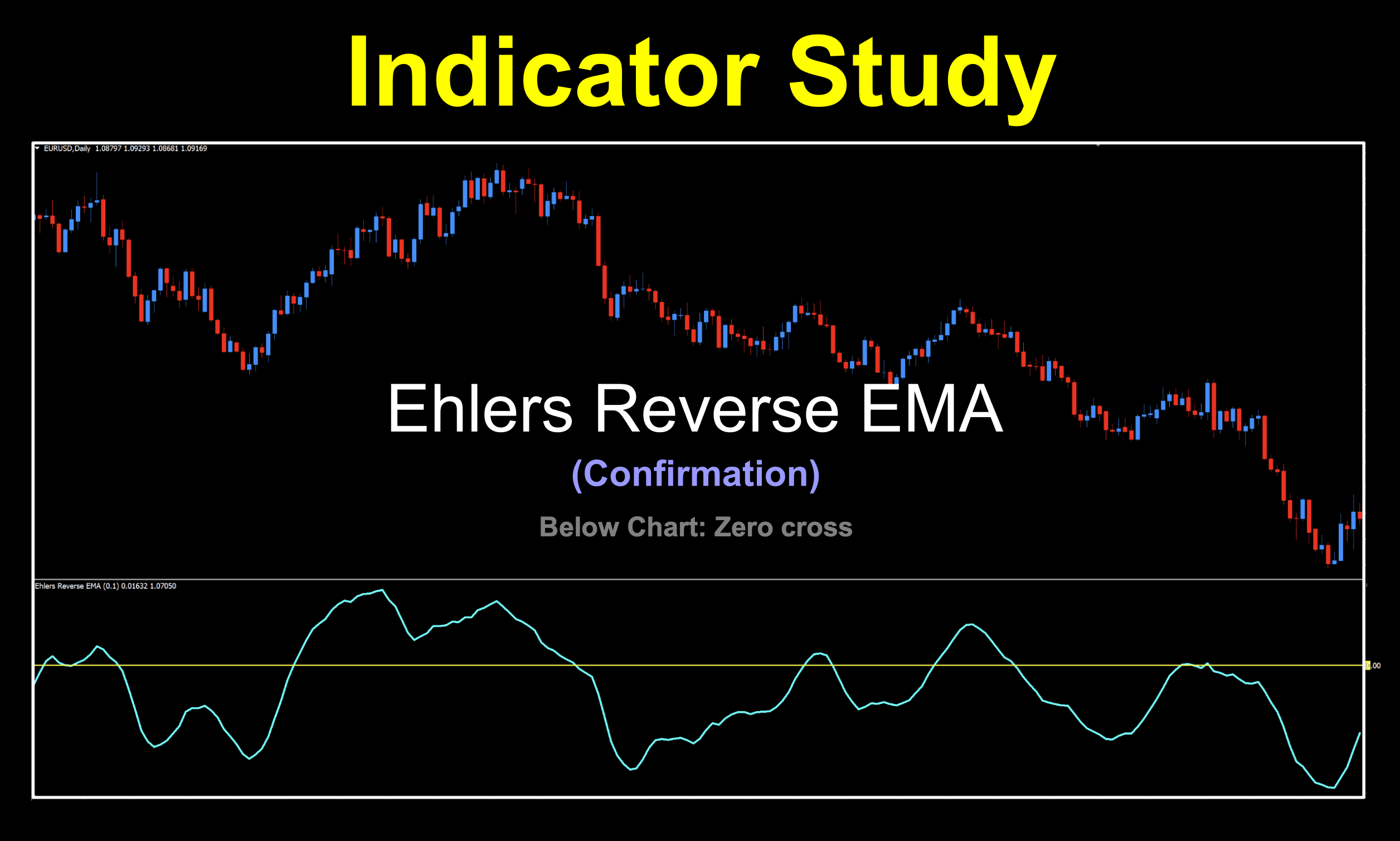 Trend indicator from John Ehlers. Zero cross for determining long and short trends and trades.