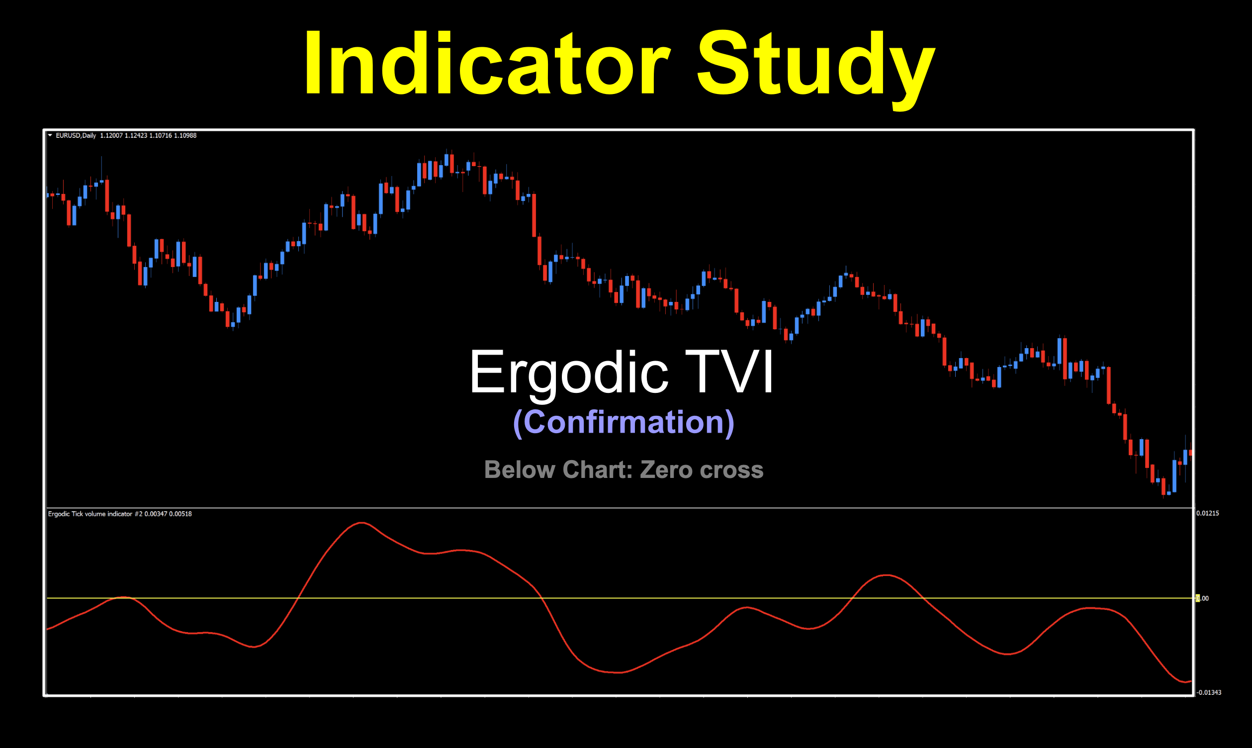 Ergodic Tick Volume from William Blau used as a confirmation indicator to determine trend from which is stronger, bulls or bears. Can be used as a two lines cross or as a zero cross.